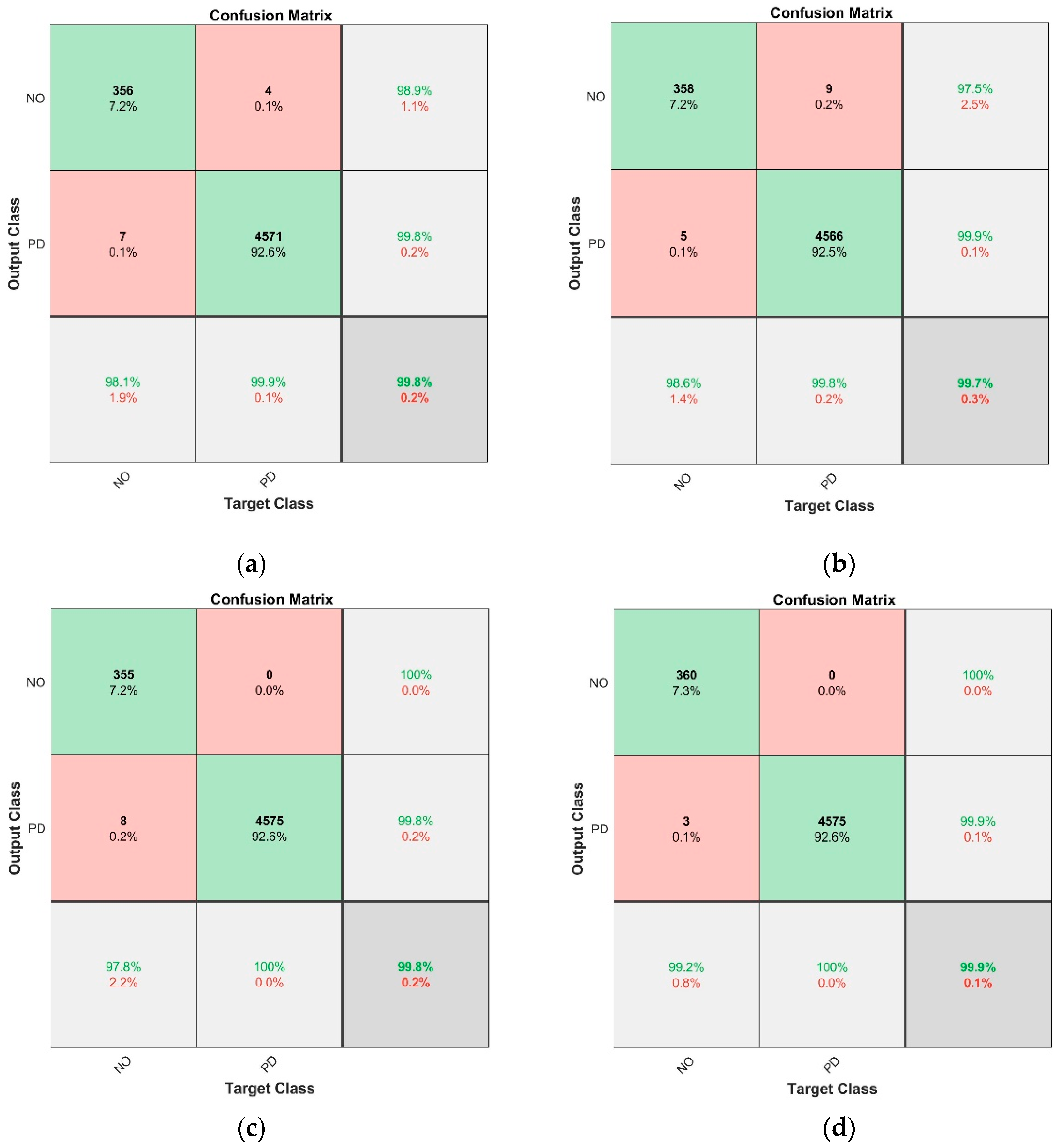 Sensors 19 05212 g006 Sensors 19 05212 g006
