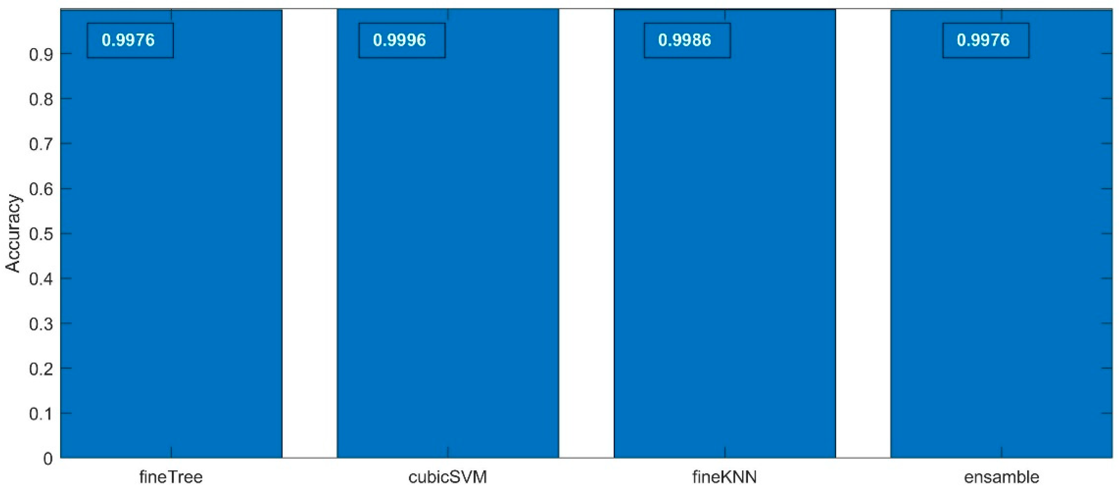Sensors 19 05212 g007 Sensors 19 05212 g007