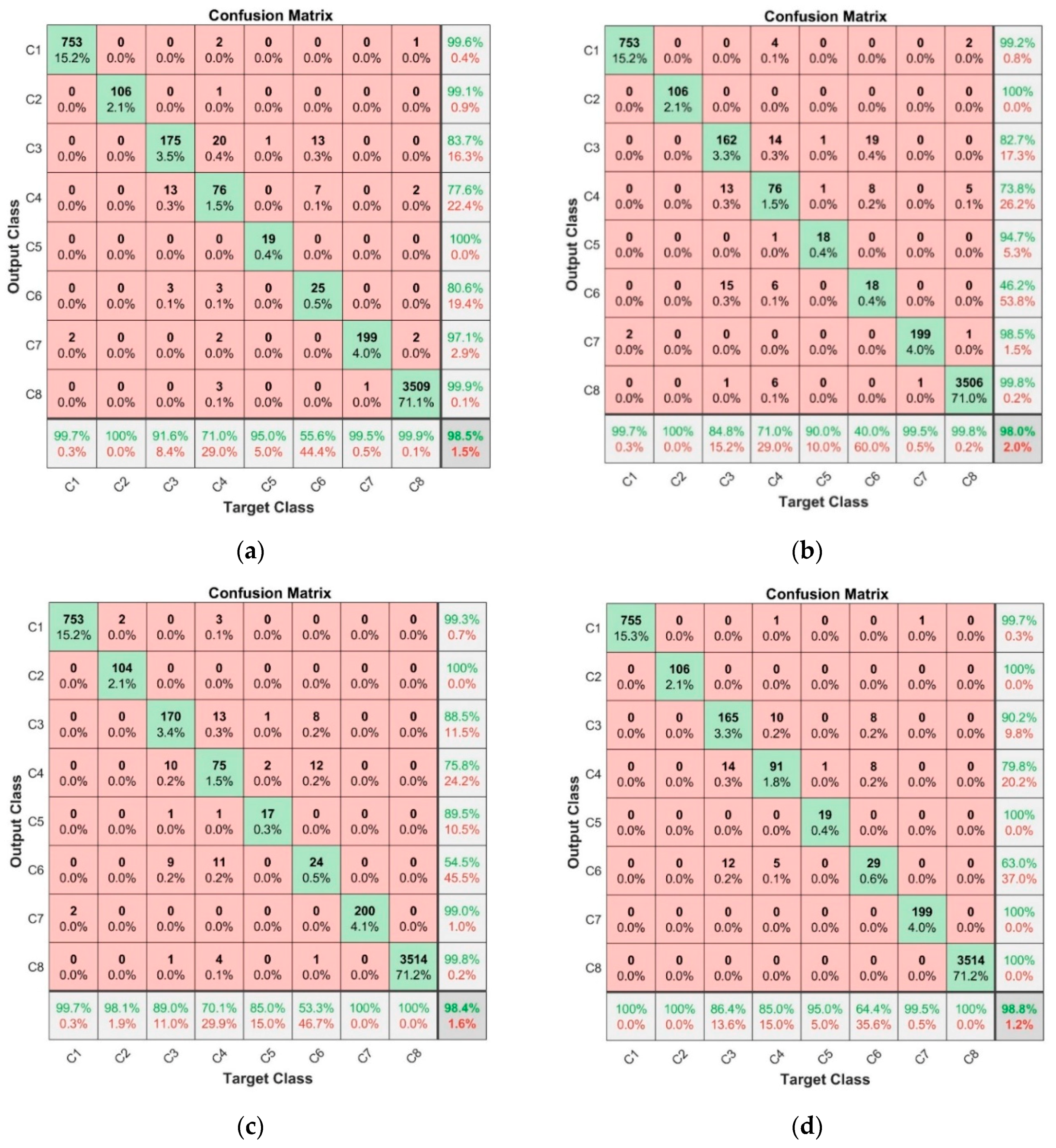 Sensors 19 05212 g008 Sensors 19 05212 g008
