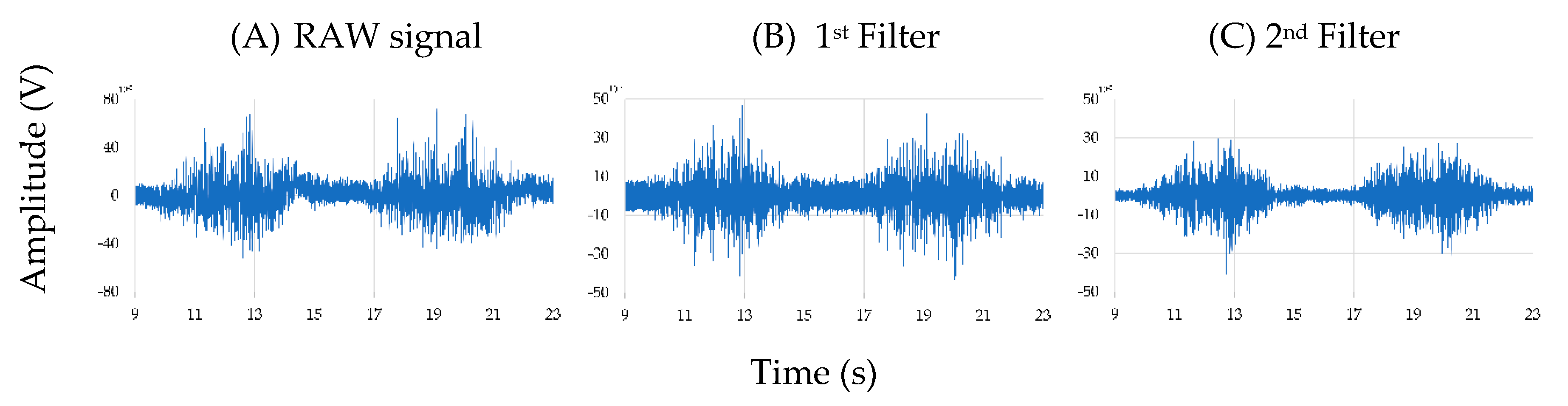 Sensors 19 05214 g003 Sensors 19 05214 g003