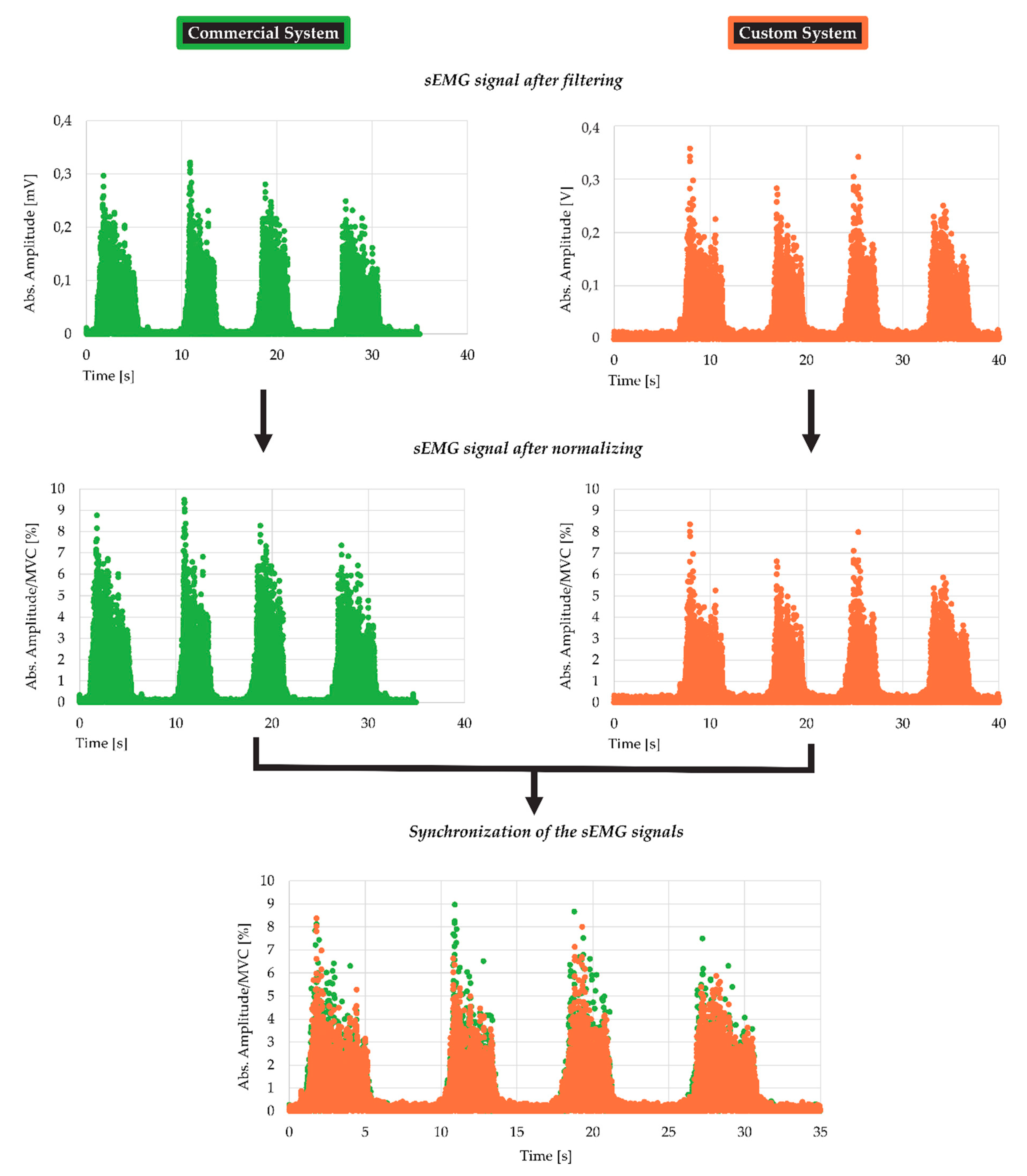 Sensors 19 05214 g004 Sensors 19 05214 g004