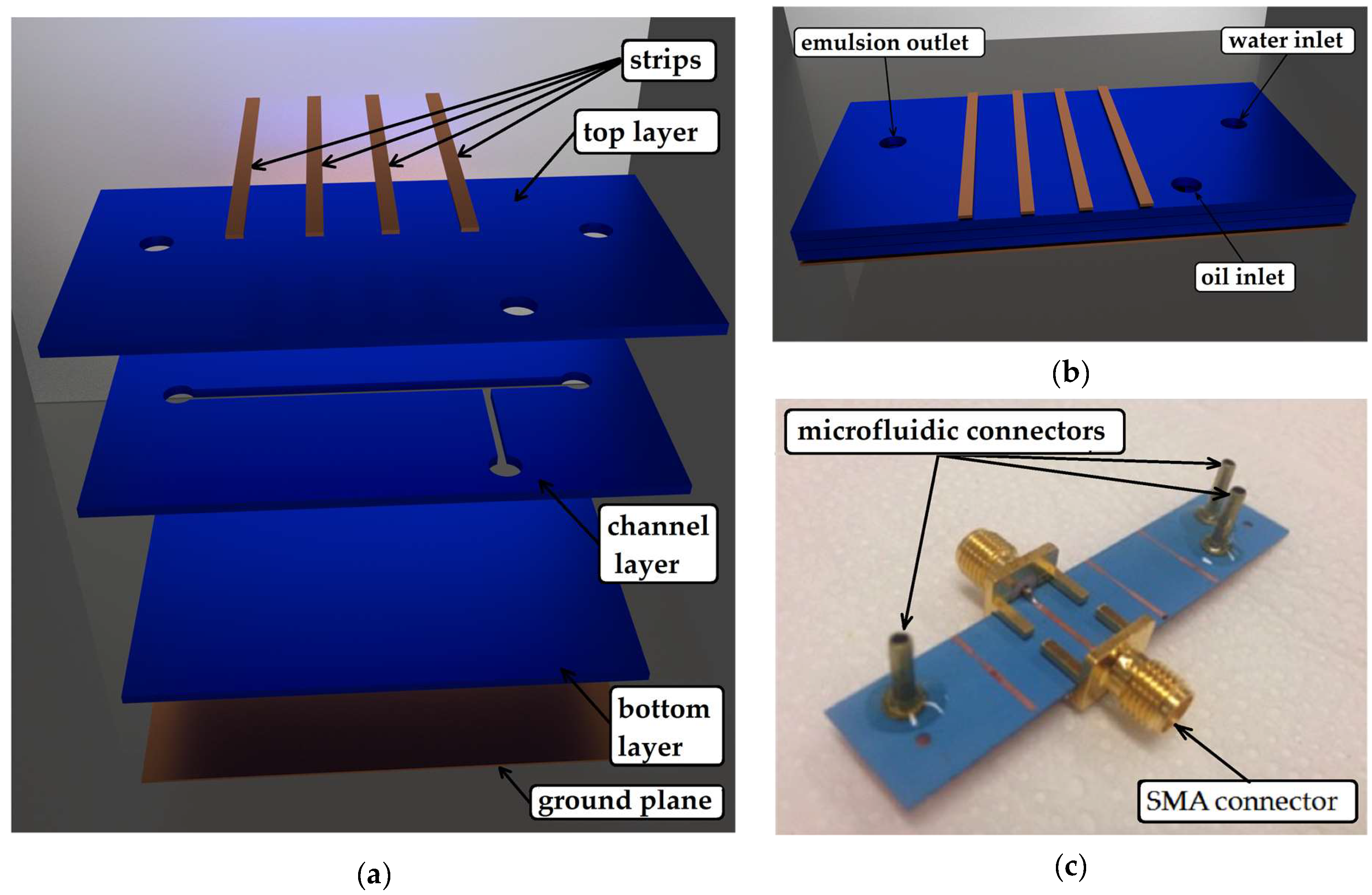 Sensors 19 05216 g001 550