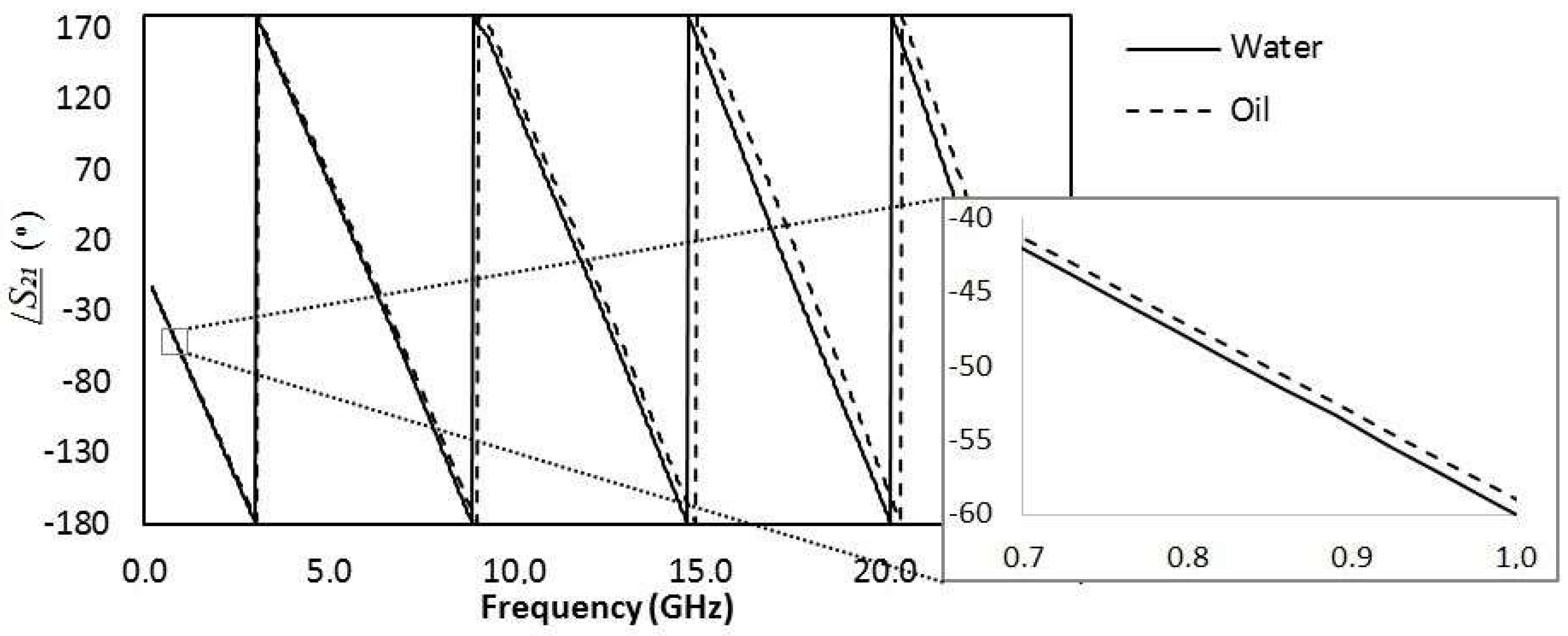 Sensors 19 05216 g006 550