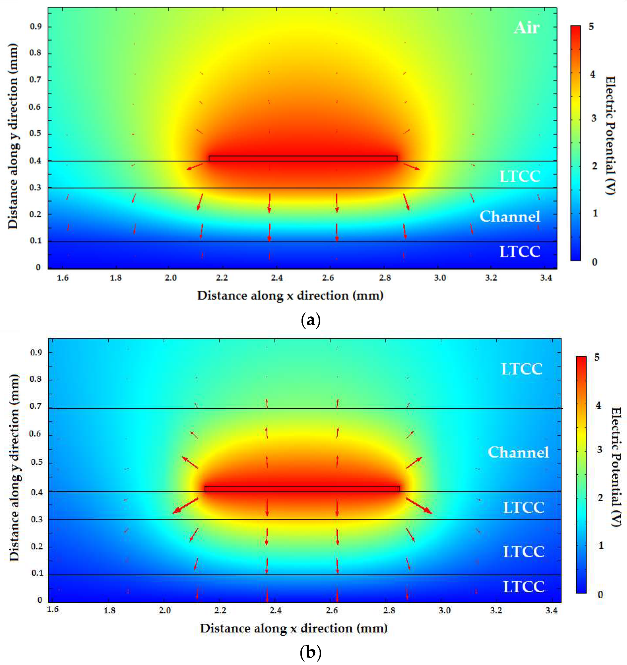 Sensors 19 05216 g009 550