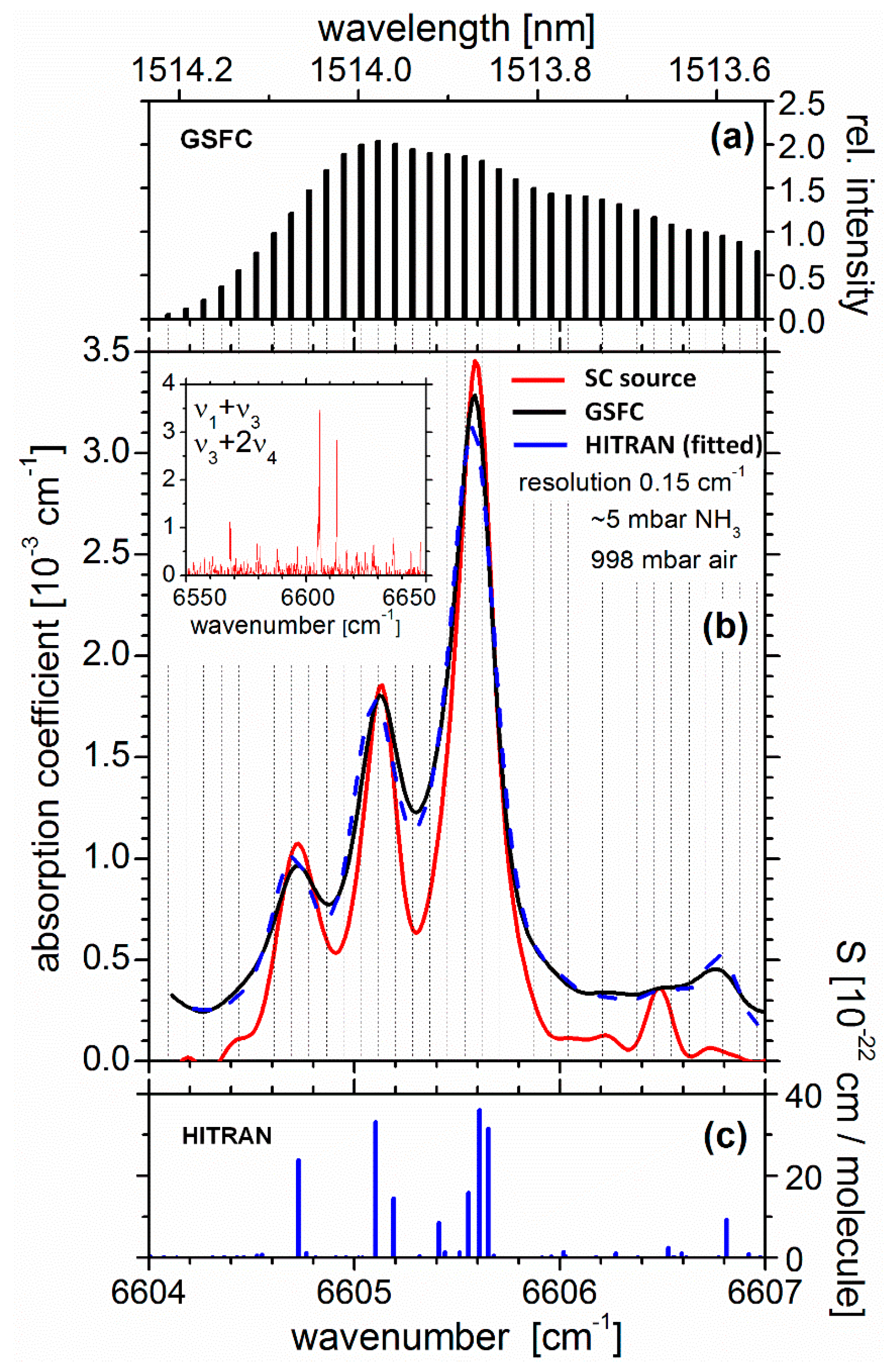 Sensors 19 05217 g002