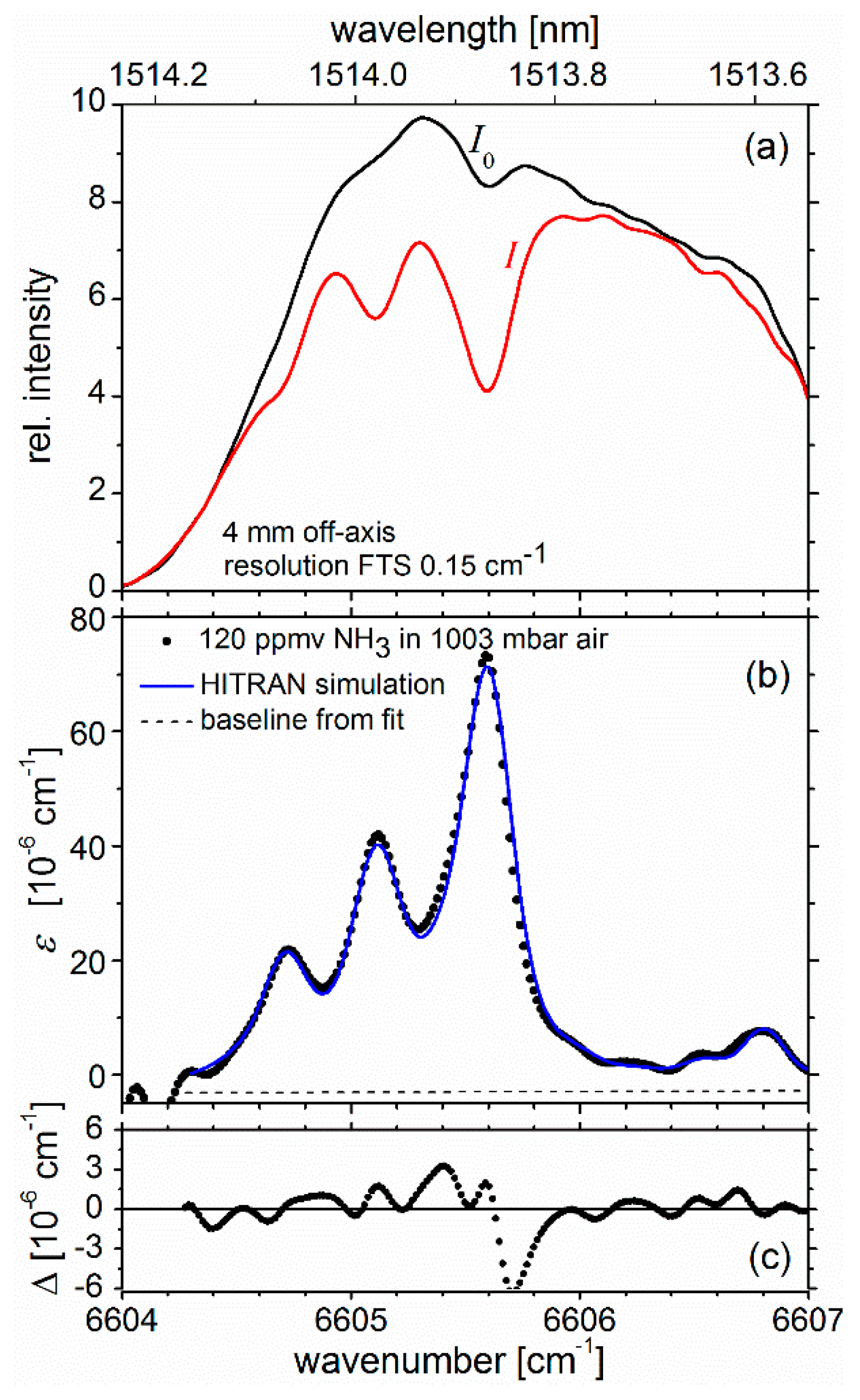 Sensors 19 05217 g004
