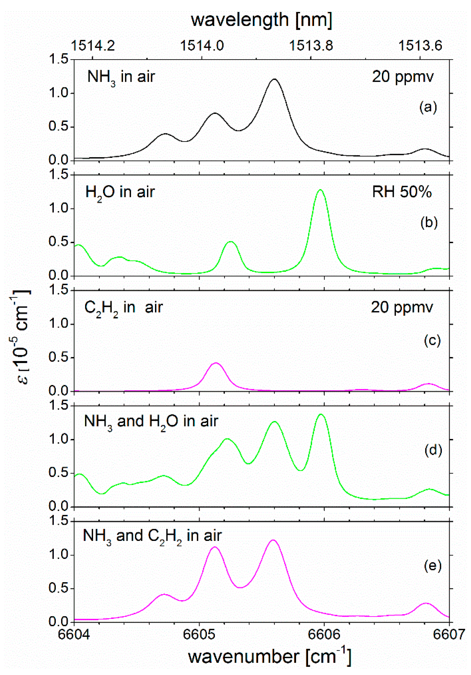 Sensors 19 05217 g005