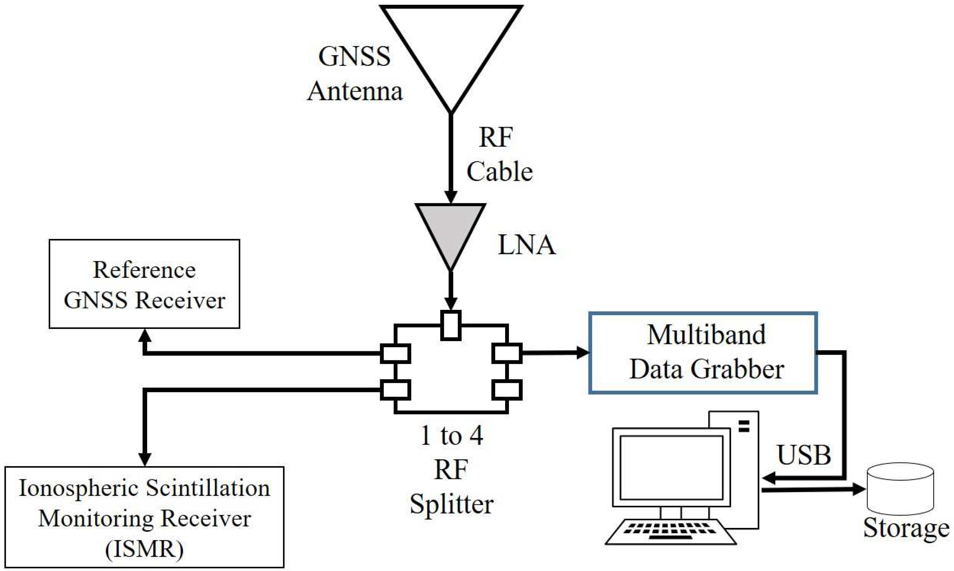 Sensors 19 05219 g001 Sensors 19 05219 g001