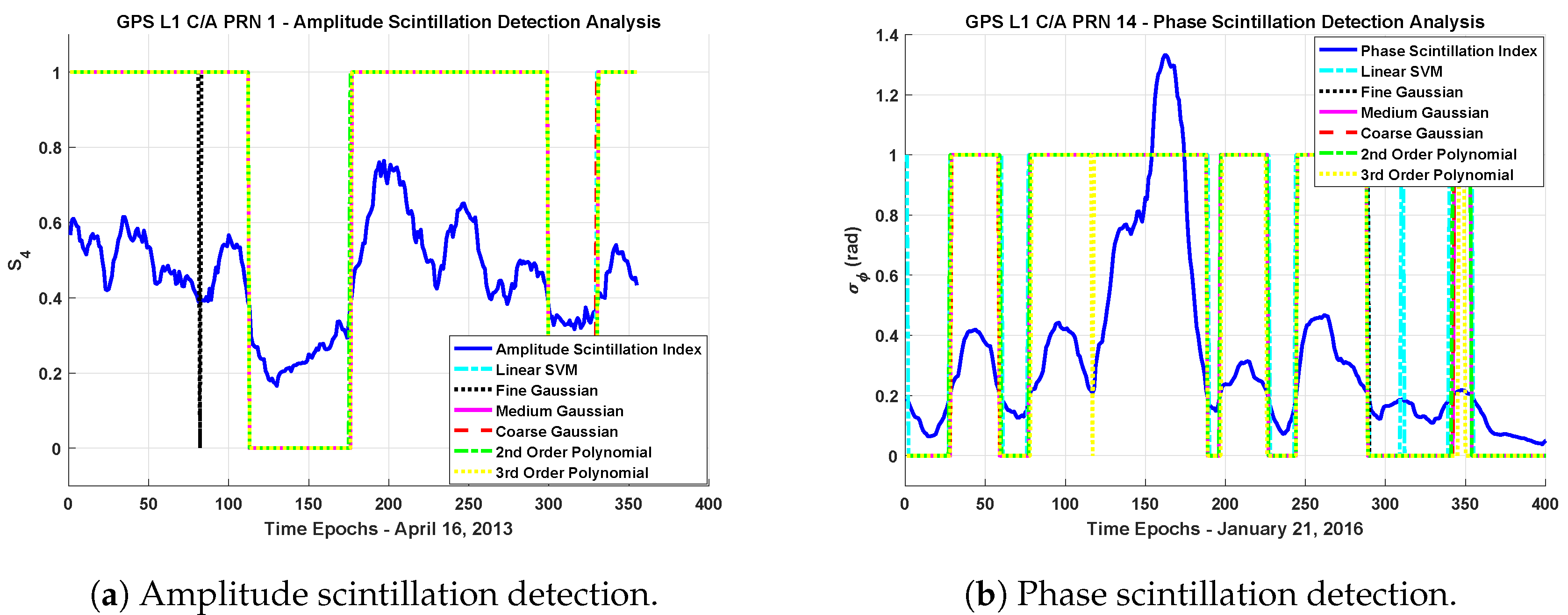 Sensors 19 05219 g008 Sensors 19 05219 g008
