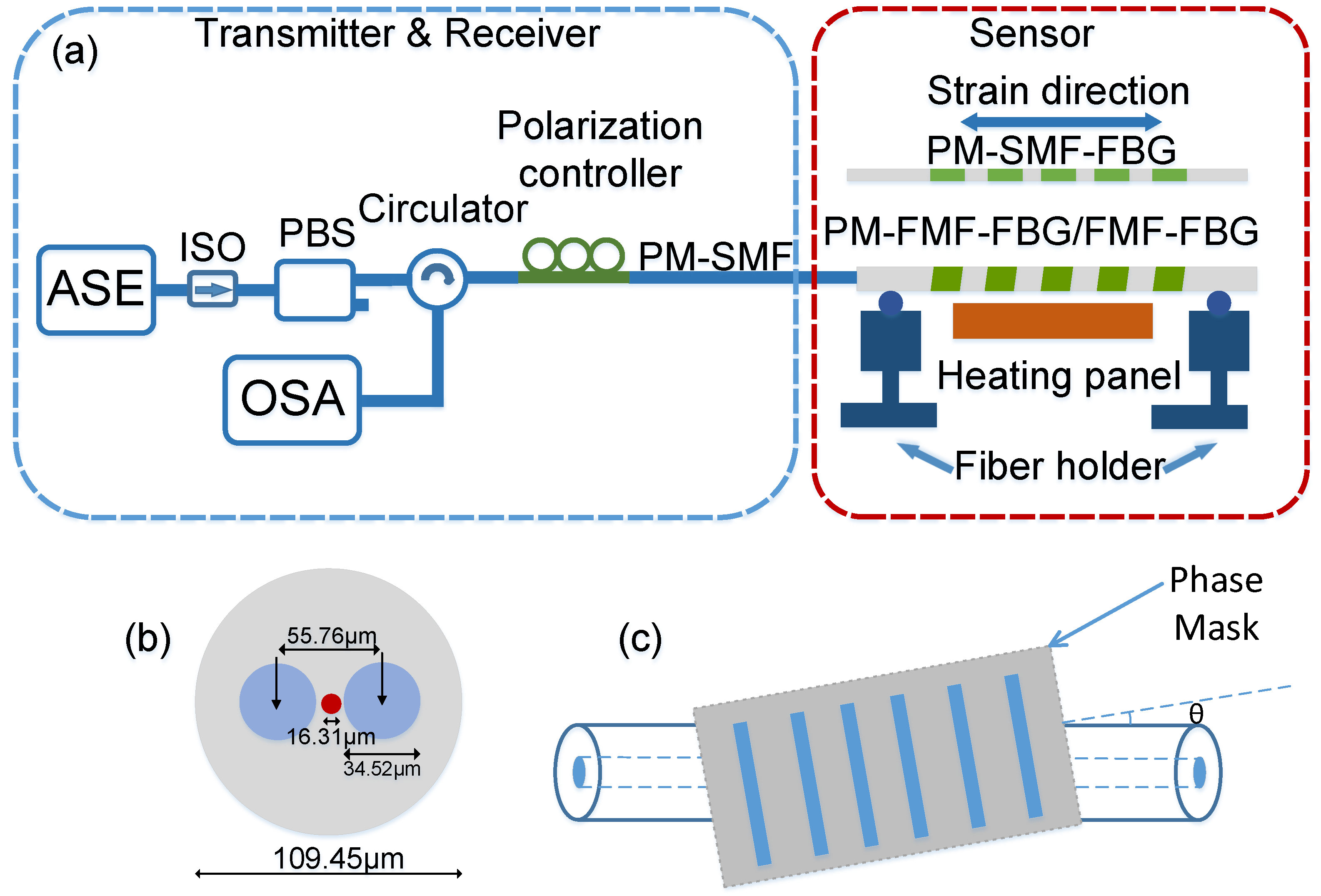 Sensors 19 05221 g001 550