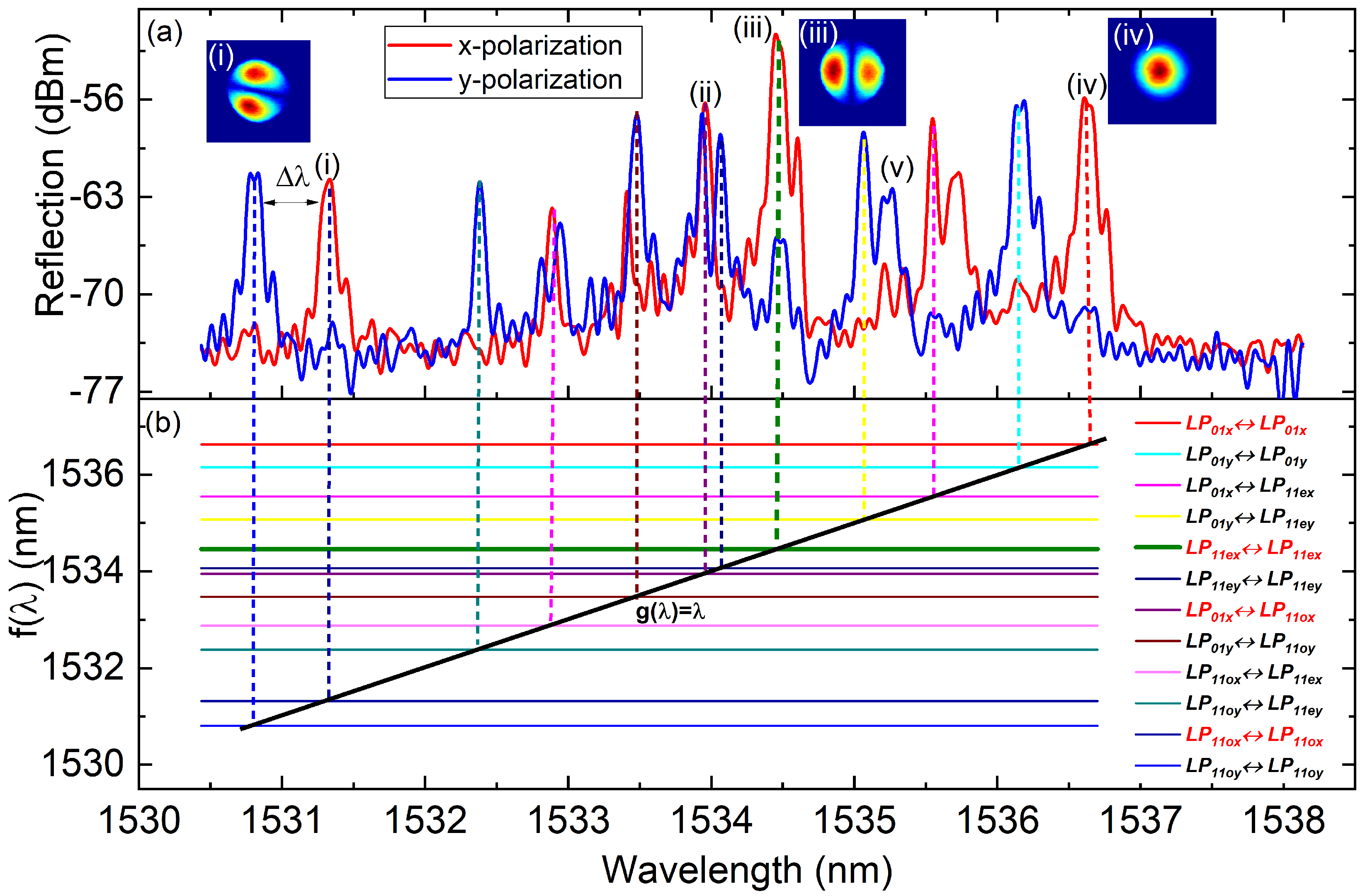 Sensors 19 05221 g002 550