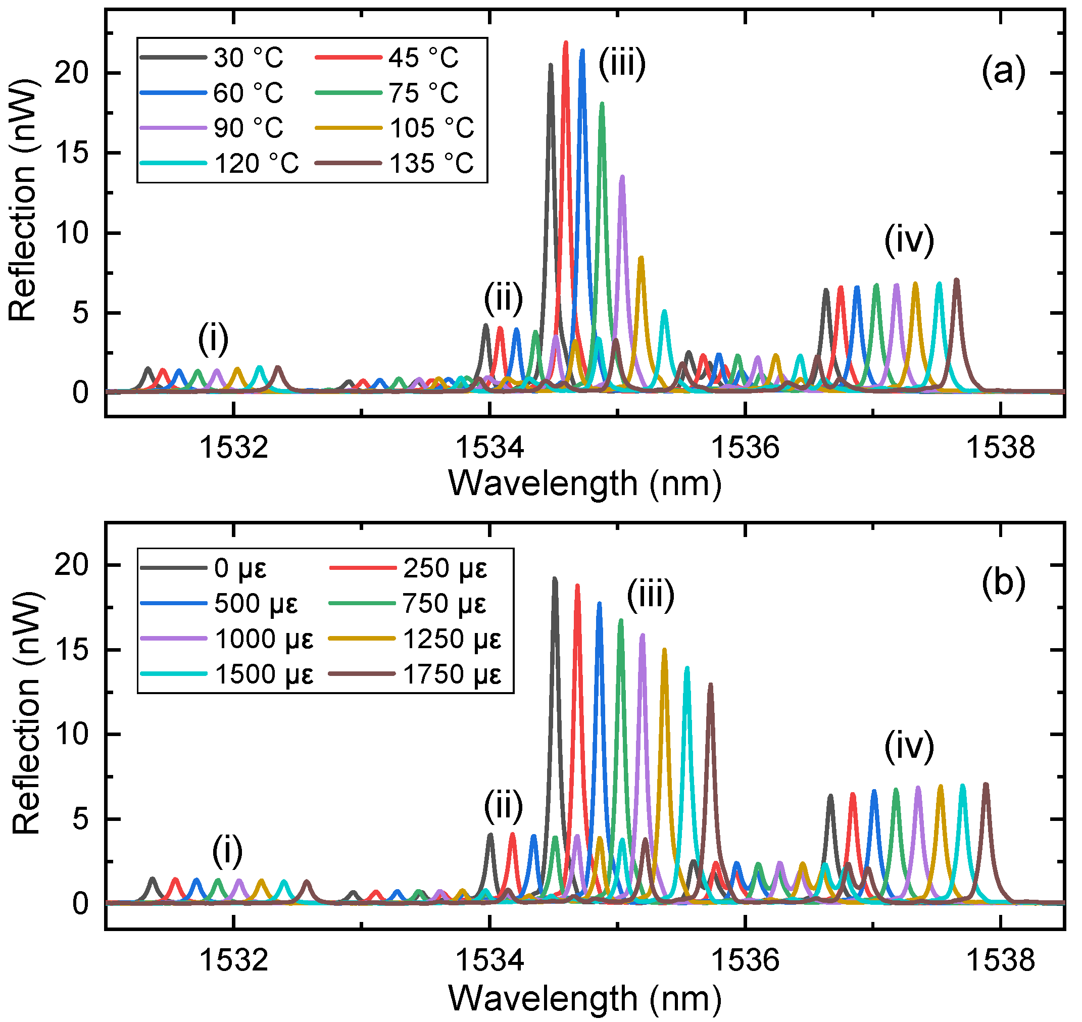 Sensors 19 05221 g003 550