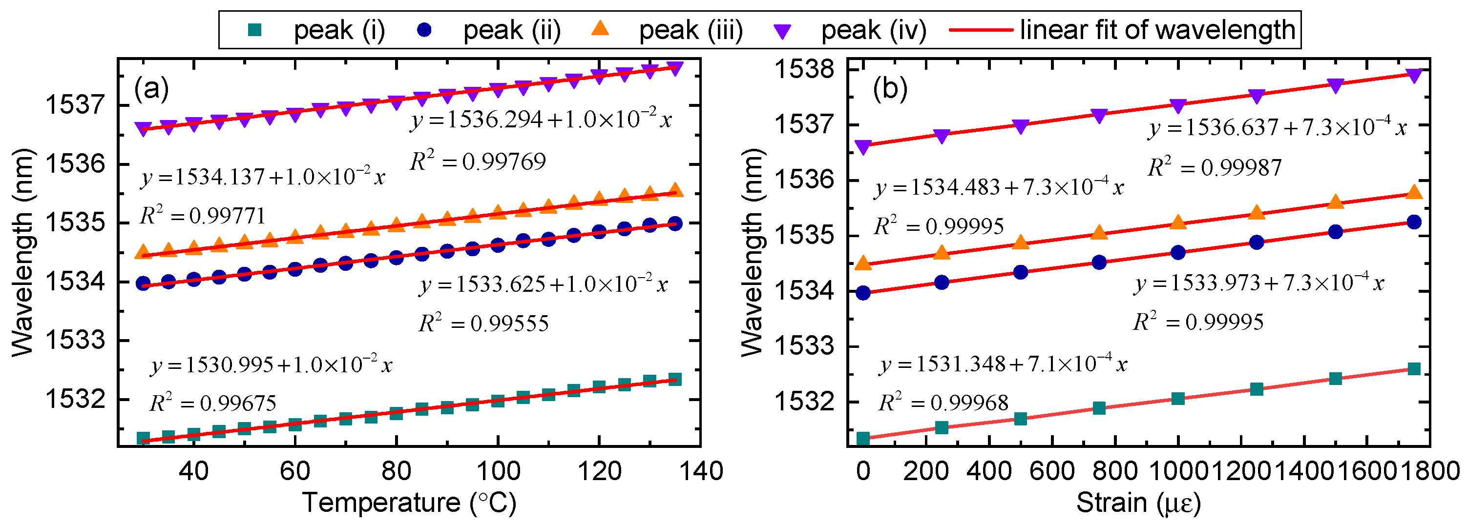 Sensors 19 05221 g004 550