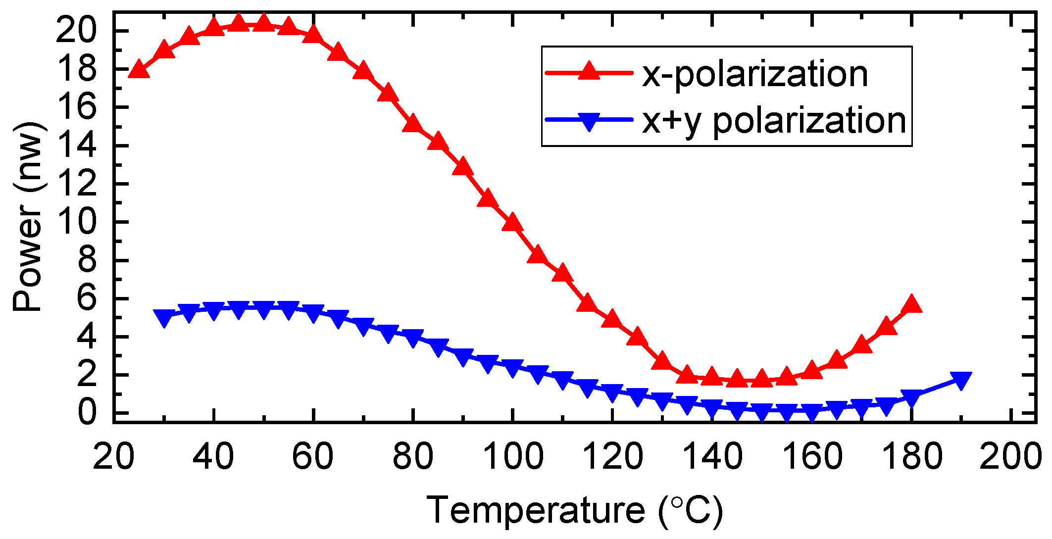 Sensors 19 05221 g006 550