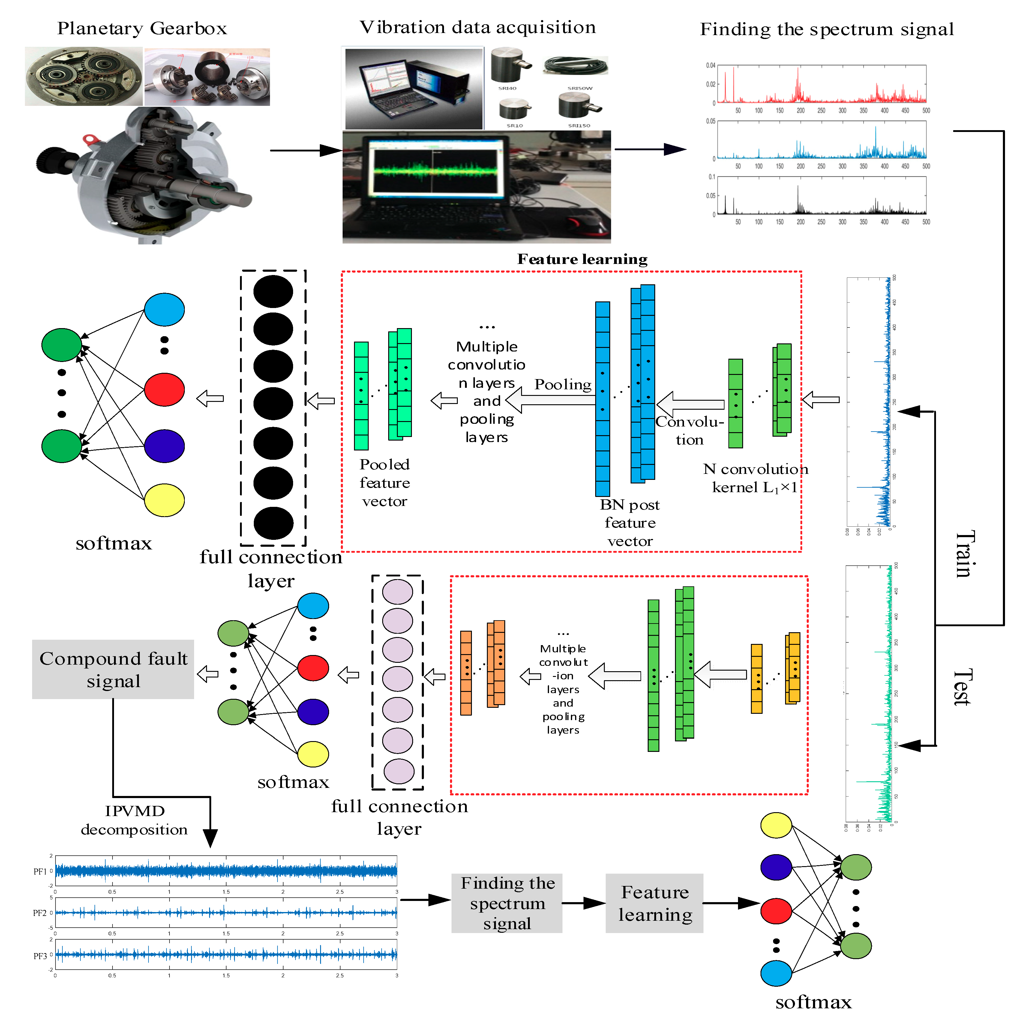 Sensors 19 05222 g003