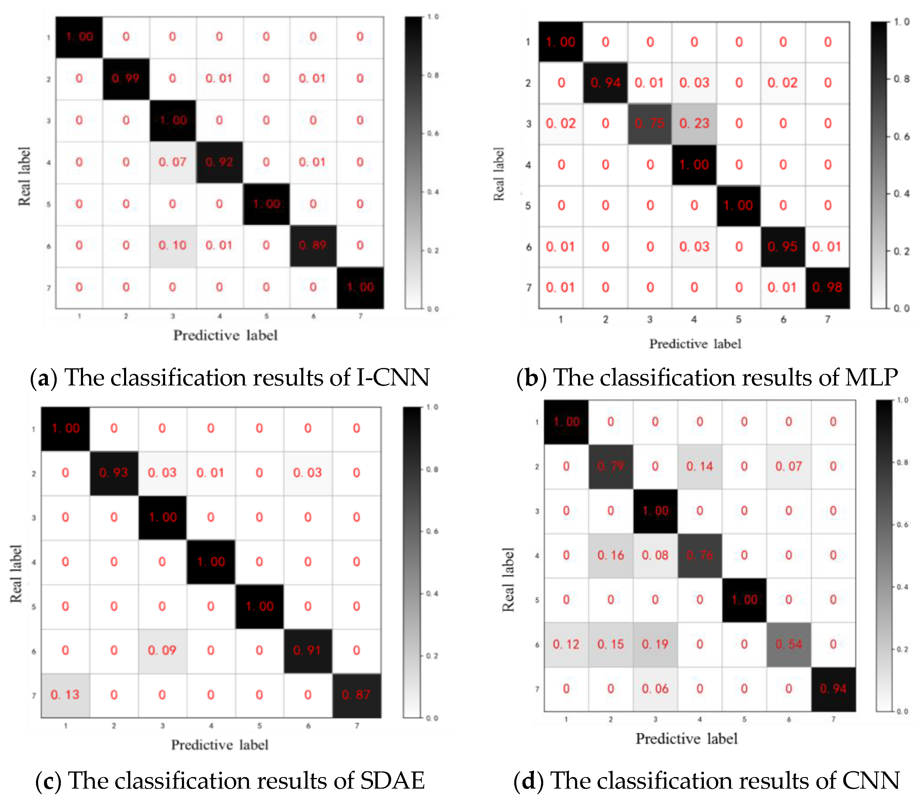 Sensors 19 05222 g008