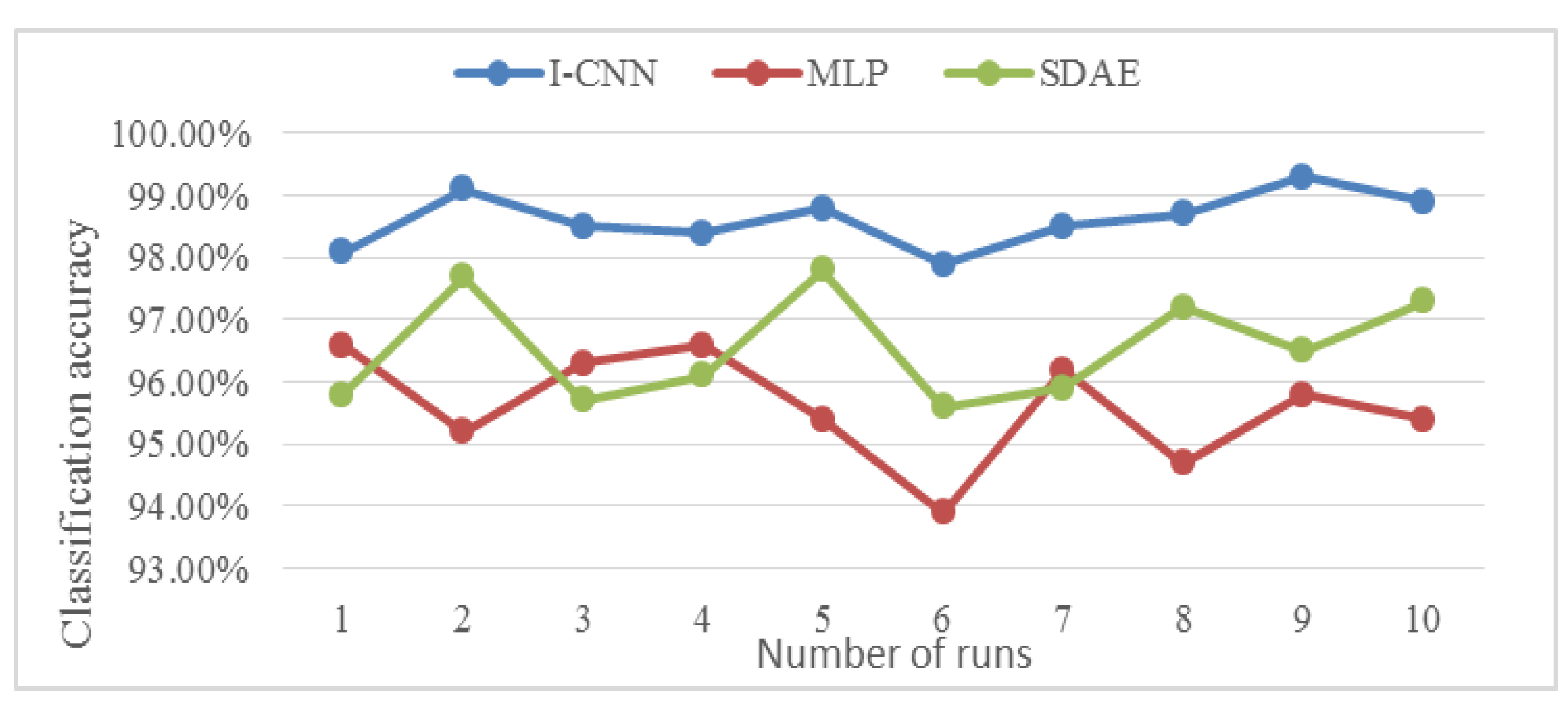 Sensors 19 05222 g014