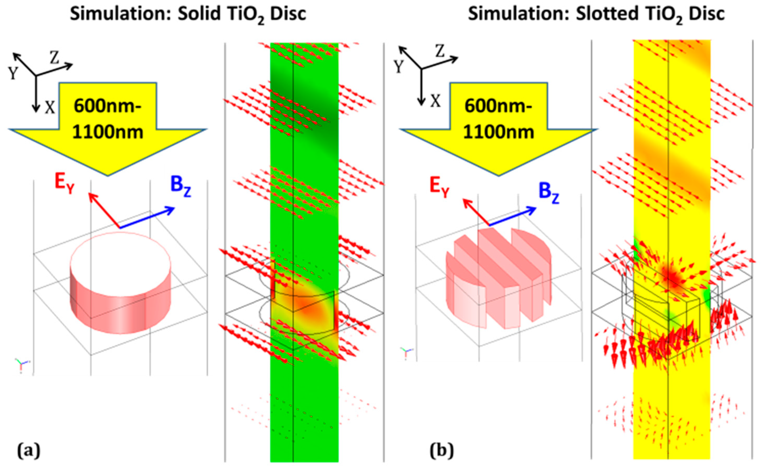 Sensors 19 05223 g003