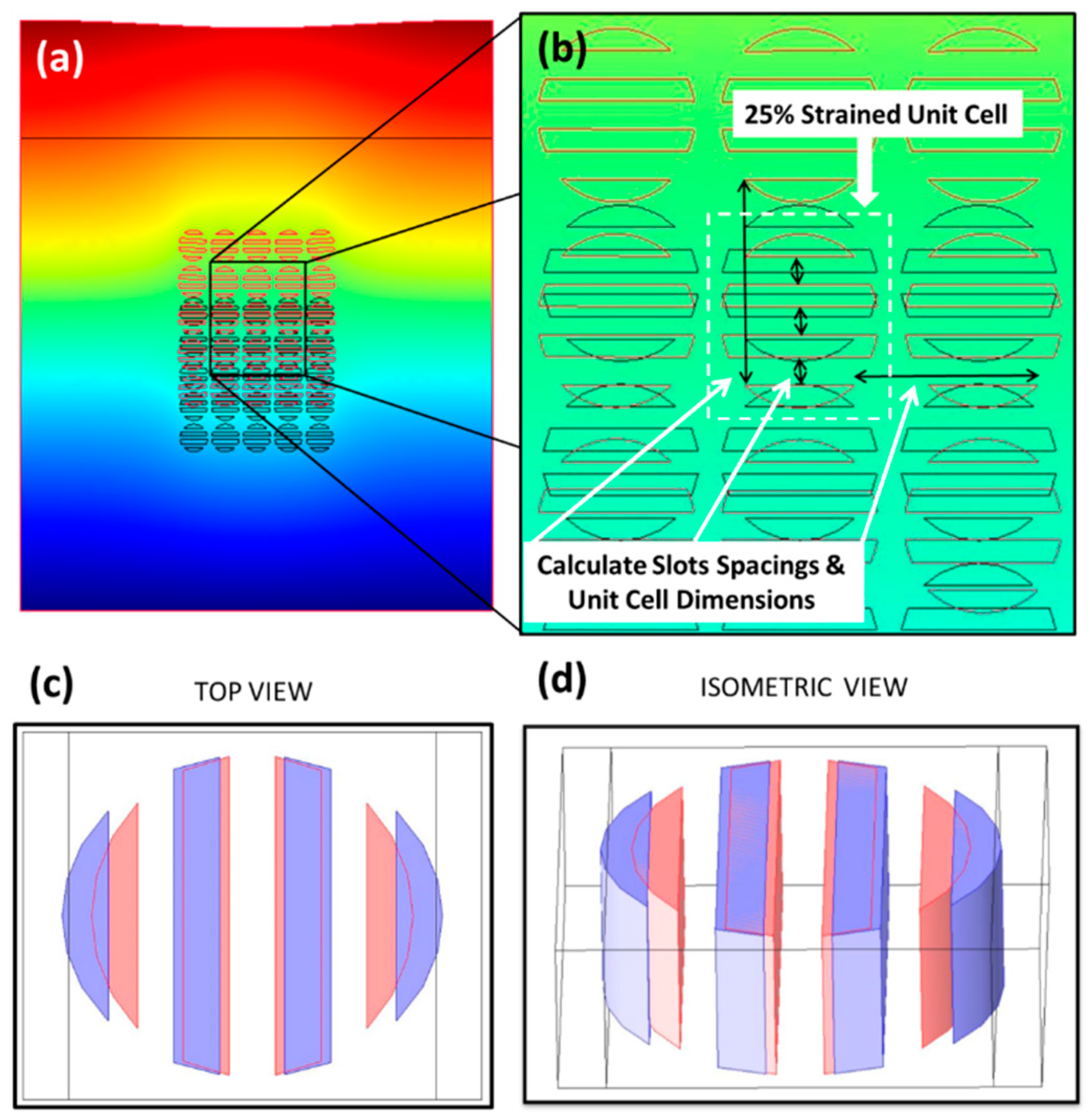 Sensors 19 05223 g004