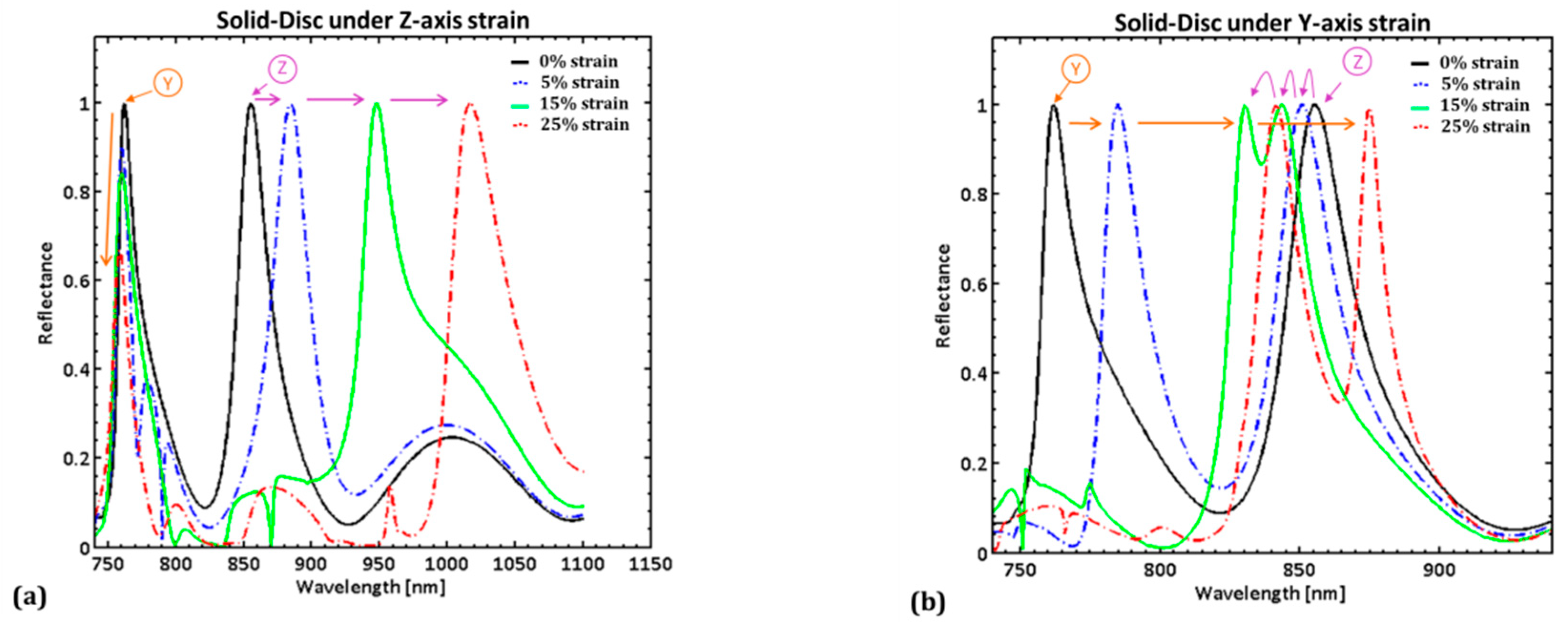 Sensors 19 05223 g005a