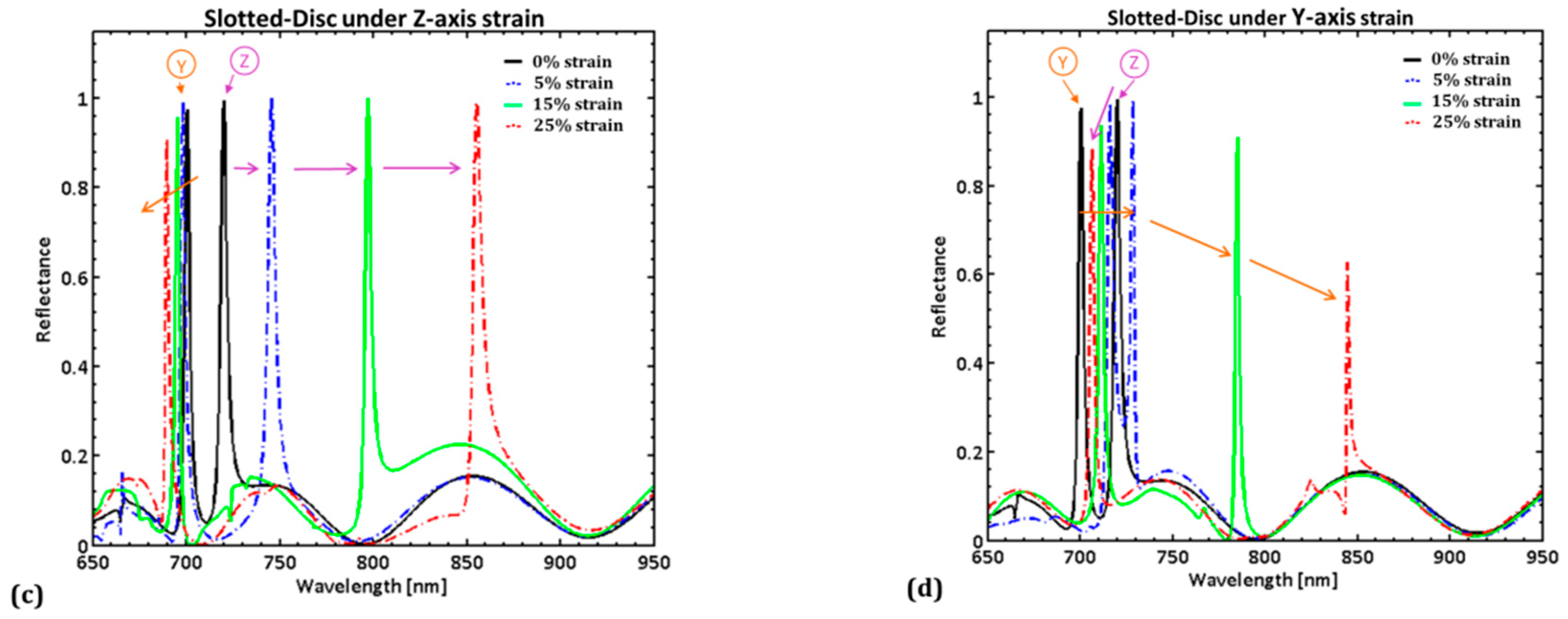 Sensors 19 05223 g005b