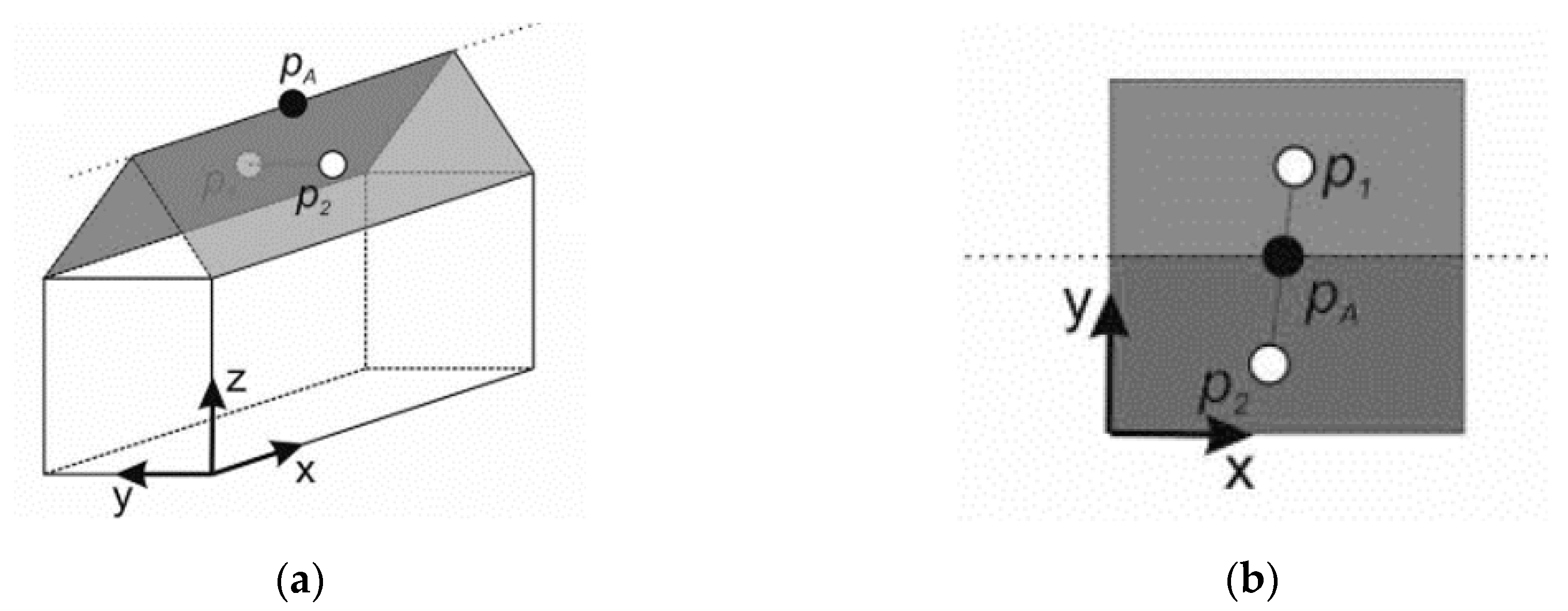 Sensors 19 05224 g004