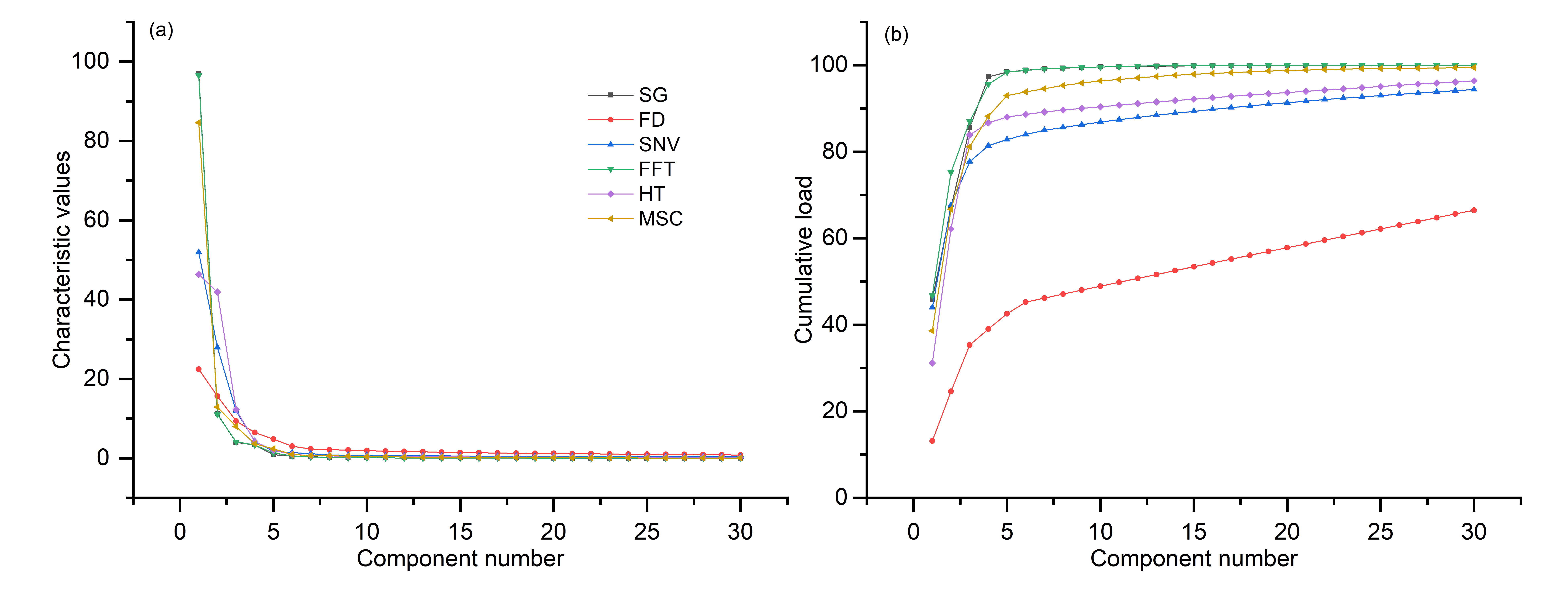 Sensors 19 05225 g007 Sensors 19 05225 g007