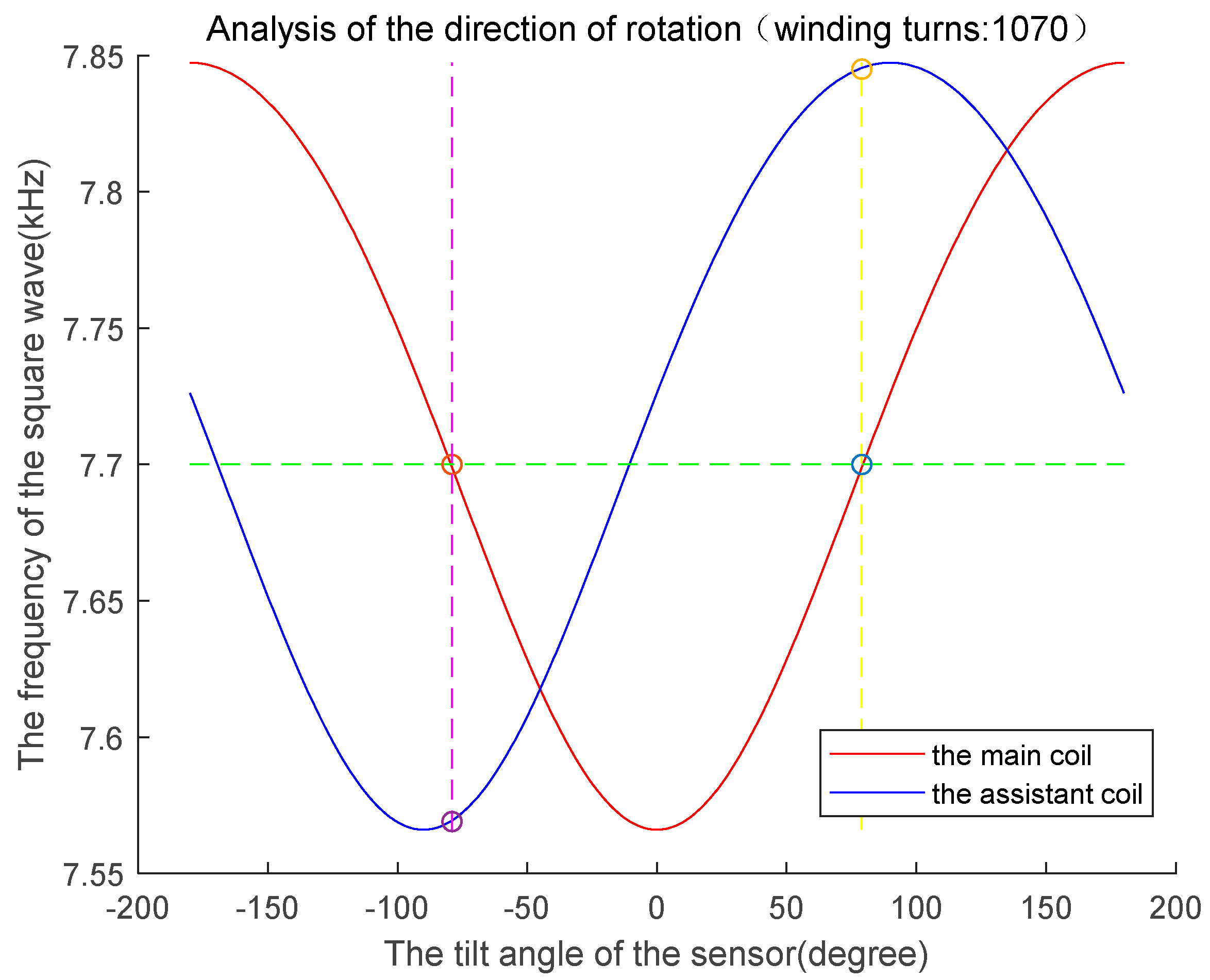 Sensors 19 05228 g012 550