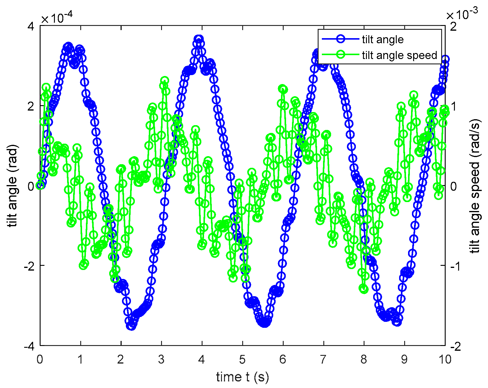 Sensors 19 05228 g014 550