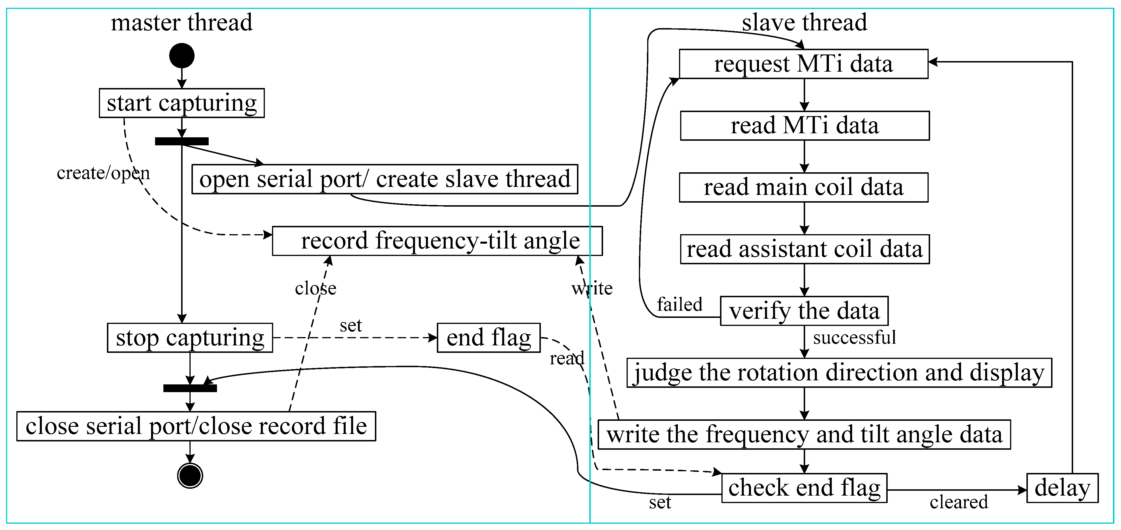 Sensors 19 05228 g017 550