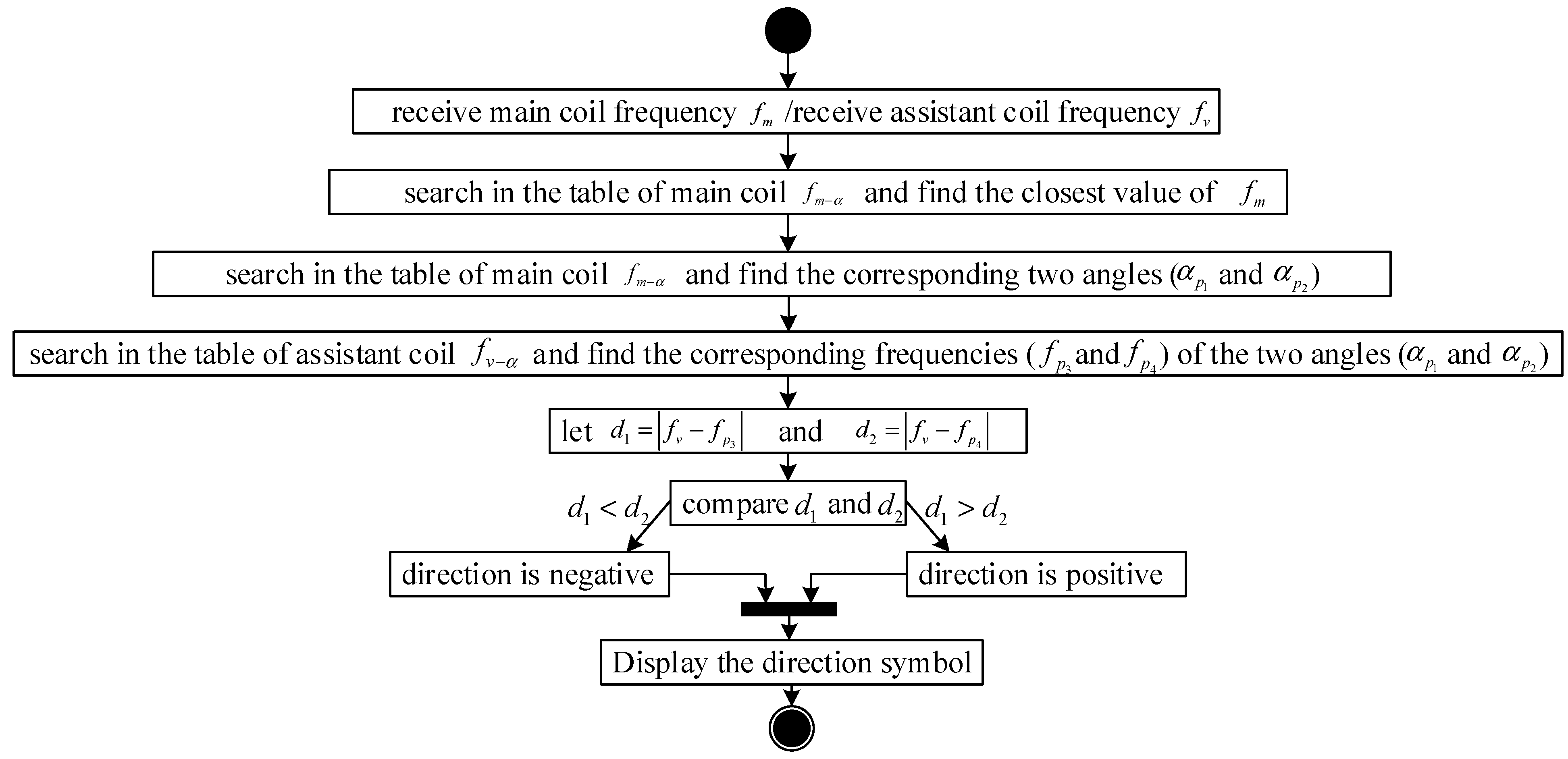scilab kalman filter scilab kalman filter