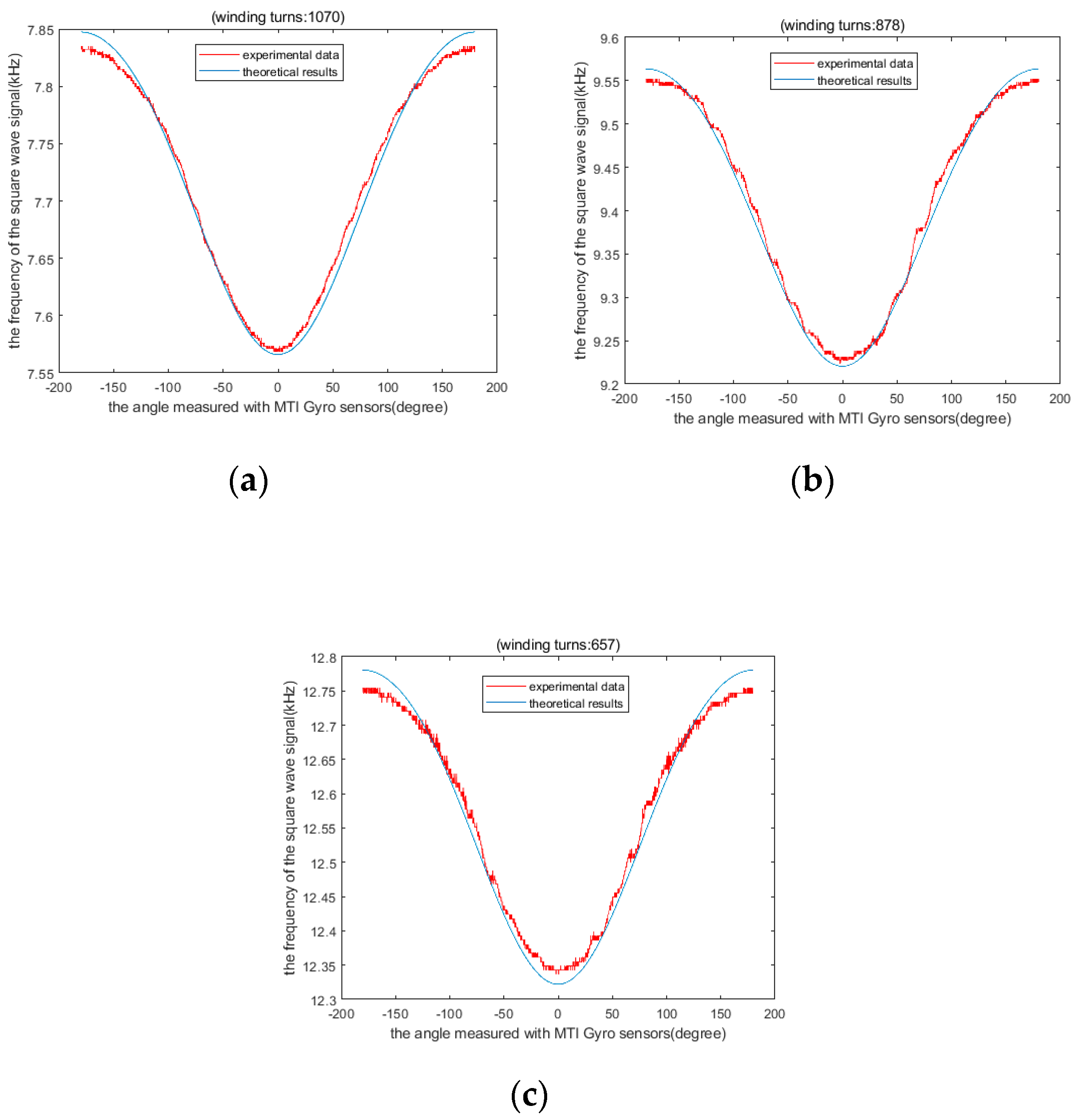 Sensors 19 05228 g020 550