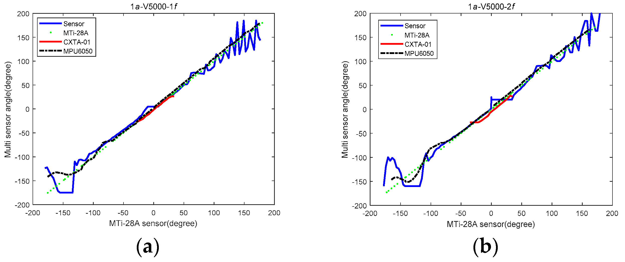 Sensors 19 05228 g023a 550