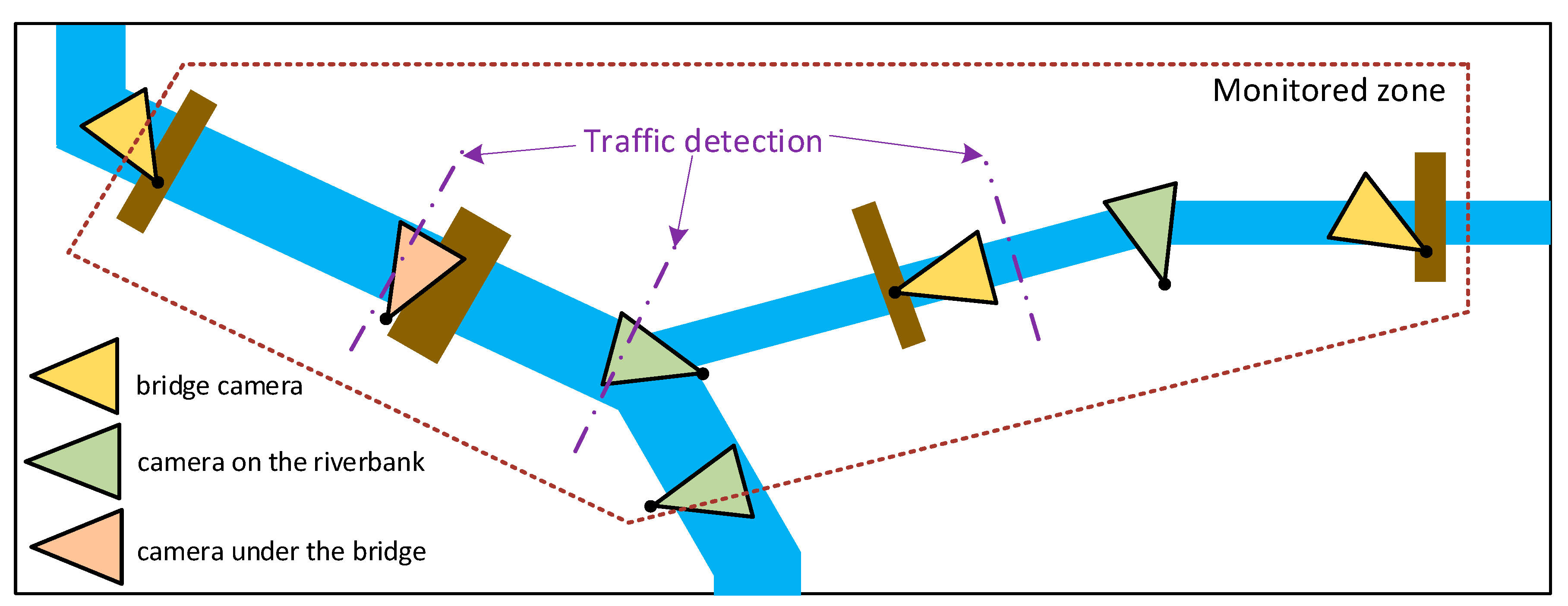 Method of base. Tracking method