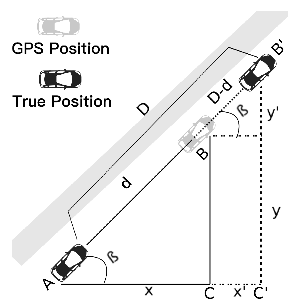 Sensors 19 05231 g002