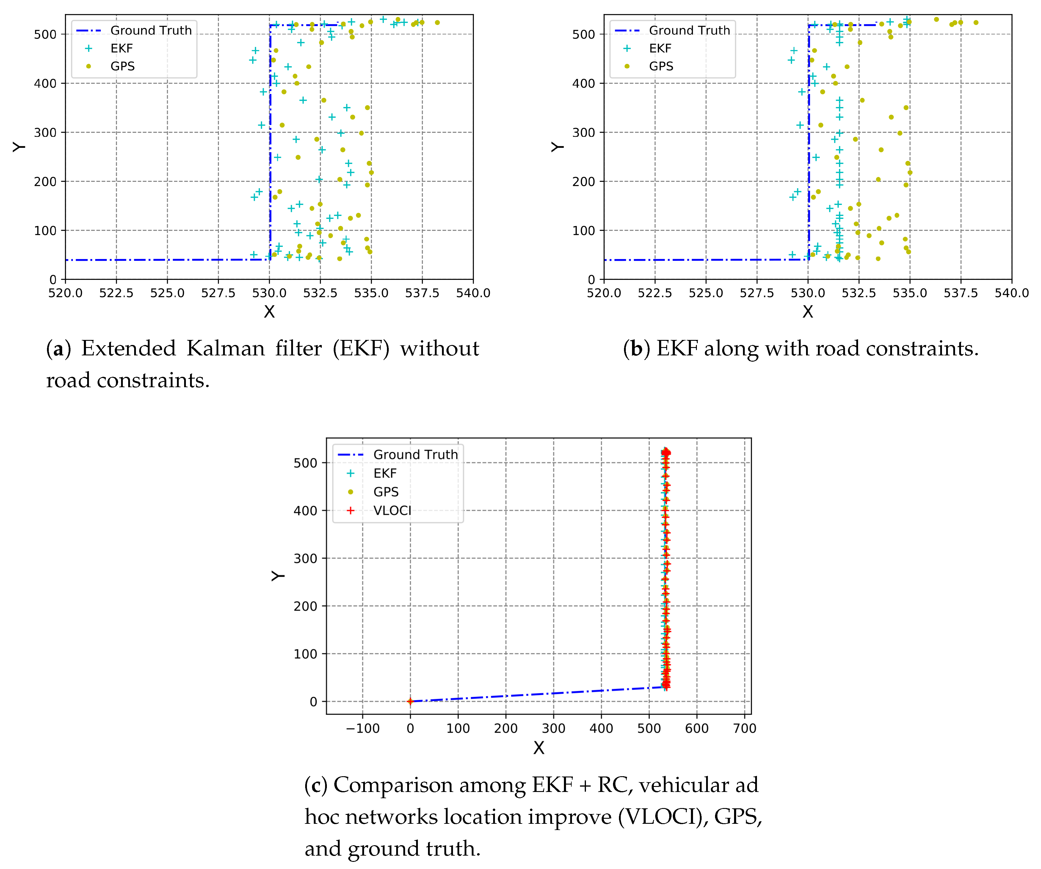 Sensors 19 05231 g004