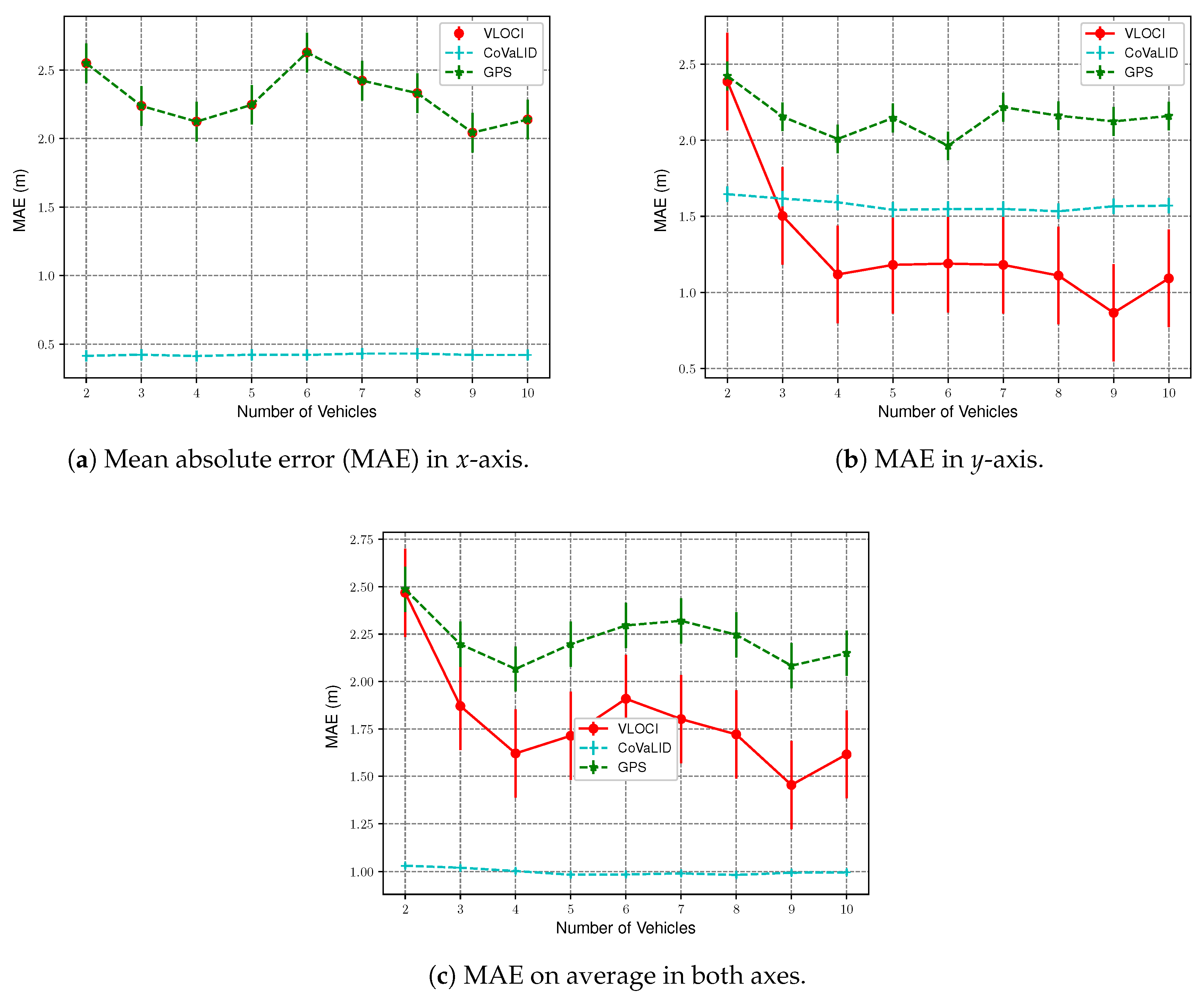 Sensors 19 05231 g007