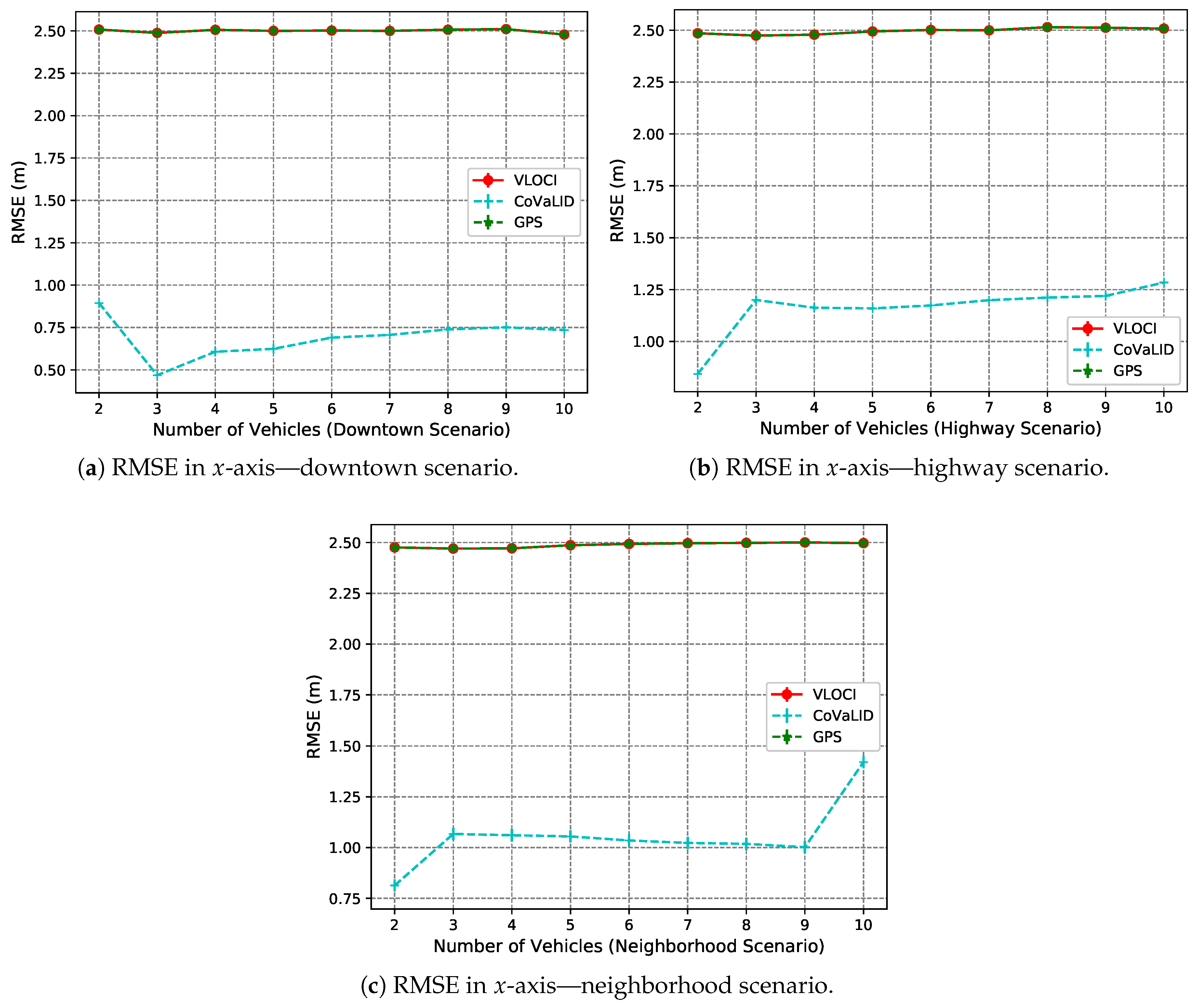 Sensors 19 05231 g010