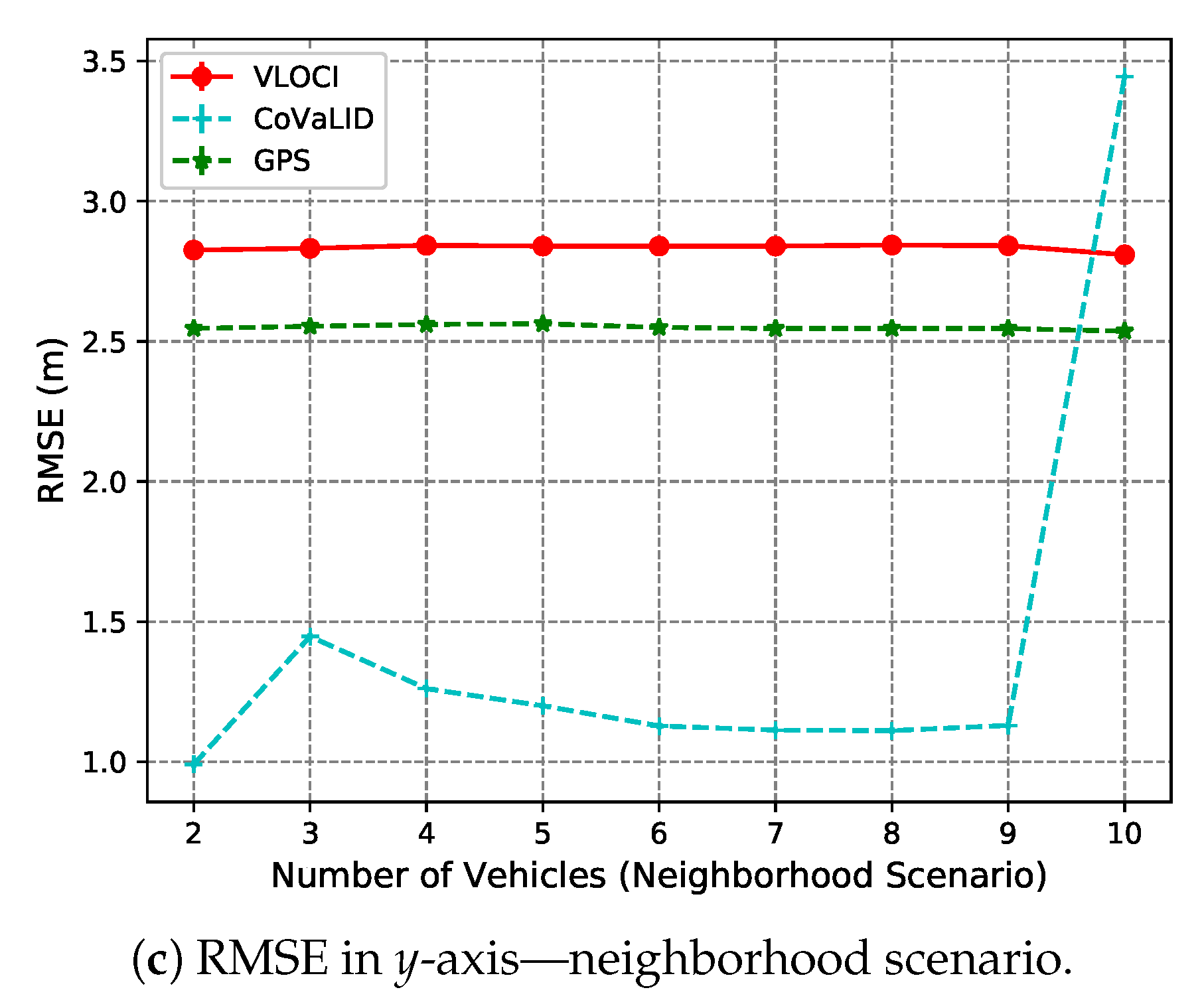 Sensors 19 05231 g011b