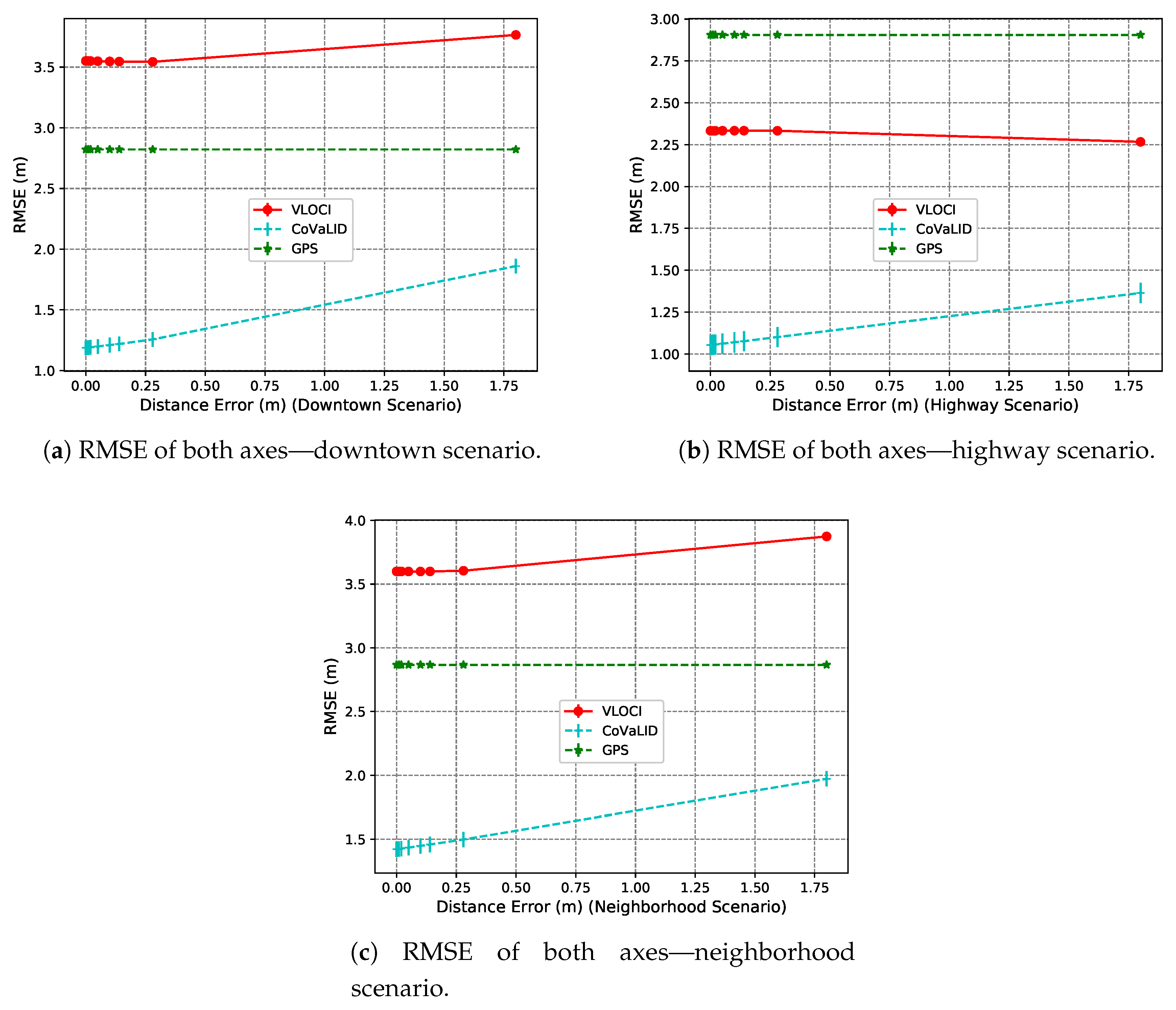 Sensors 19 05231 g015