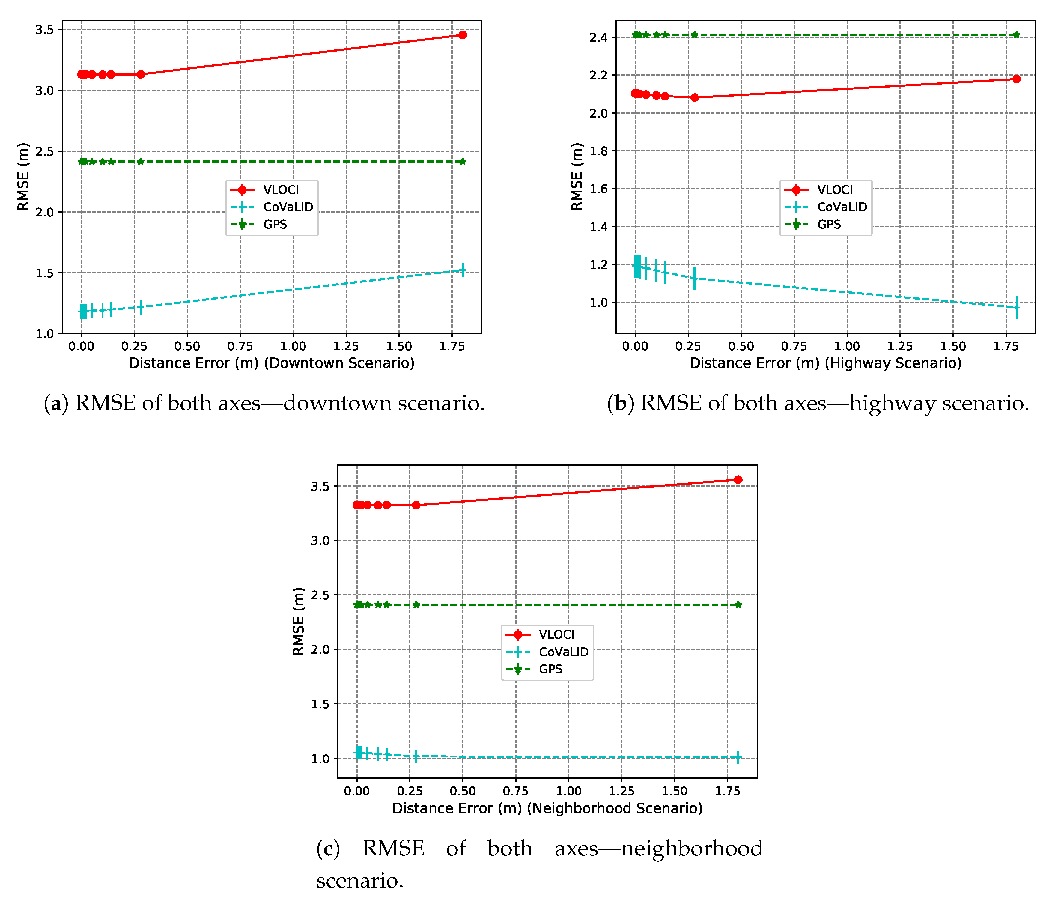 Sensors 19 05231 g017