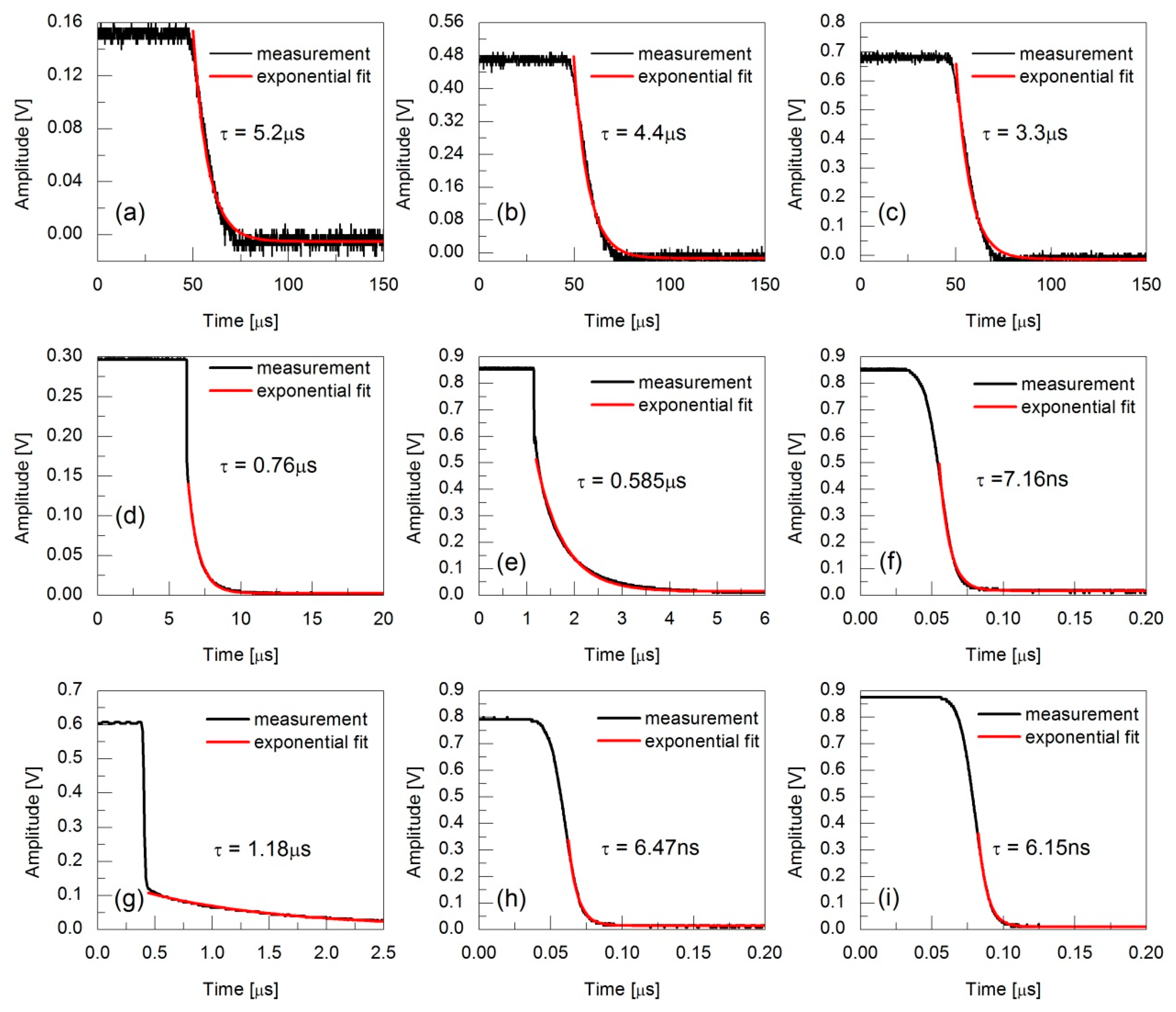 Sensors 19 05232 g001 550