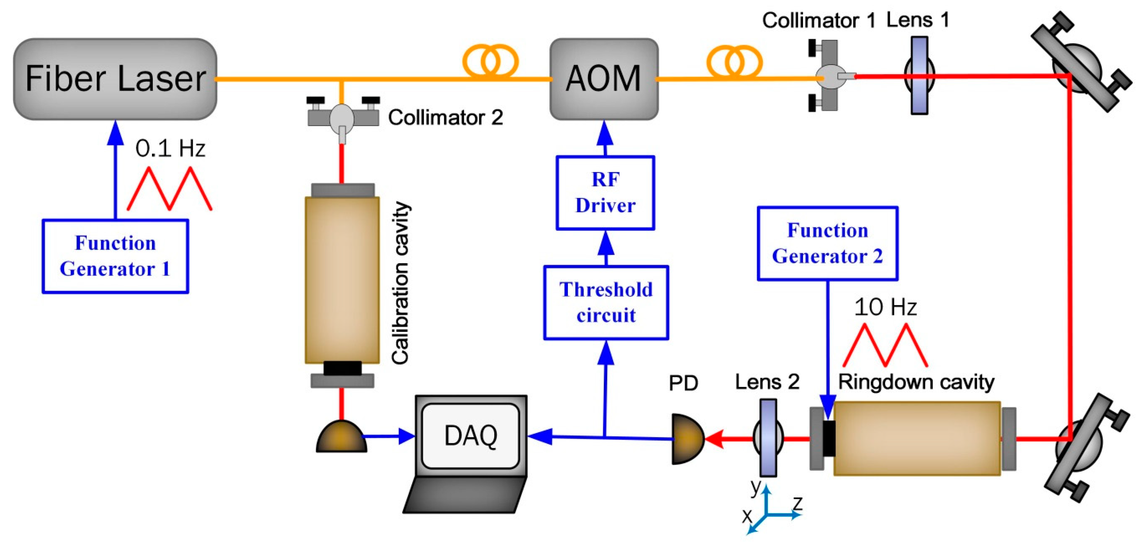 Sensors 19 05232 g003 550
