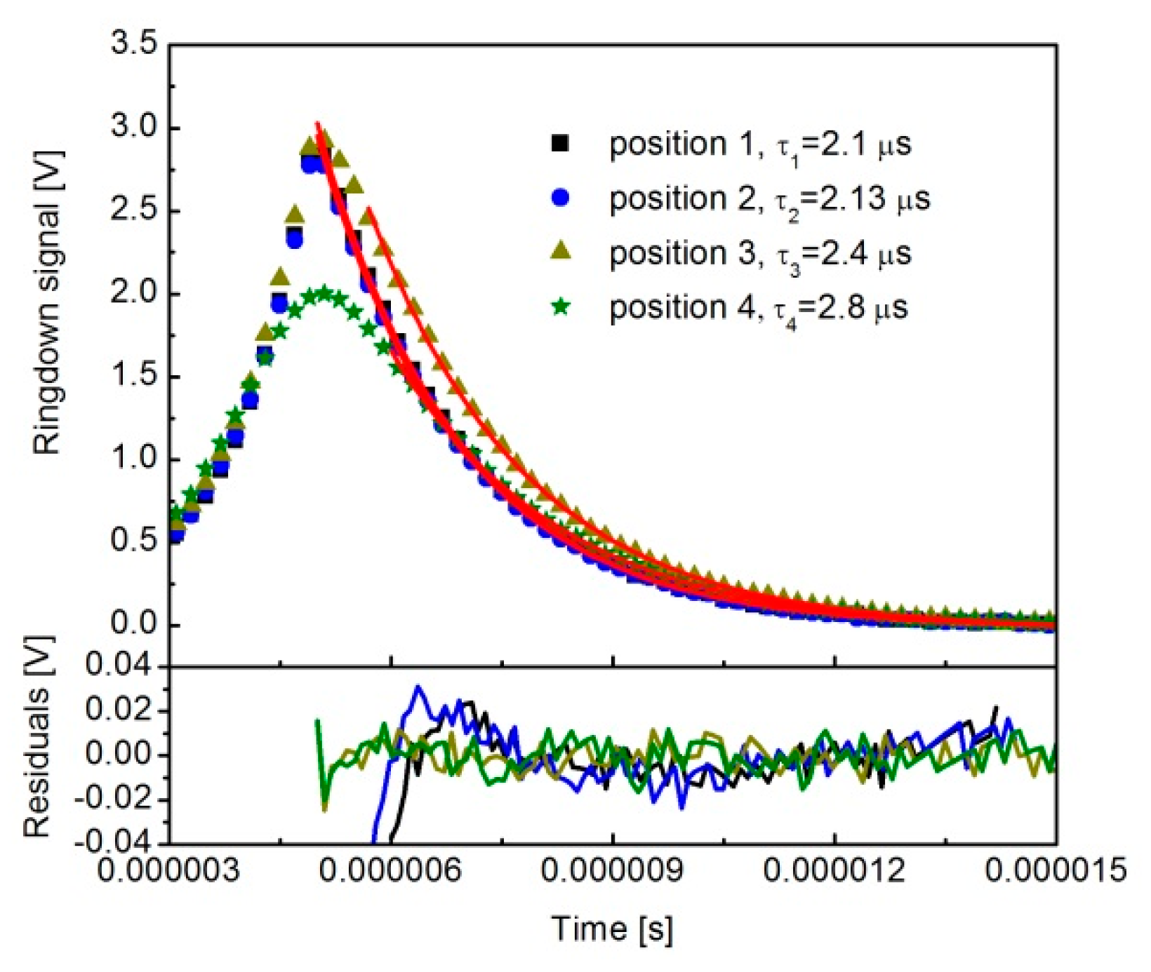 Sensors 19 05232 g004 550
