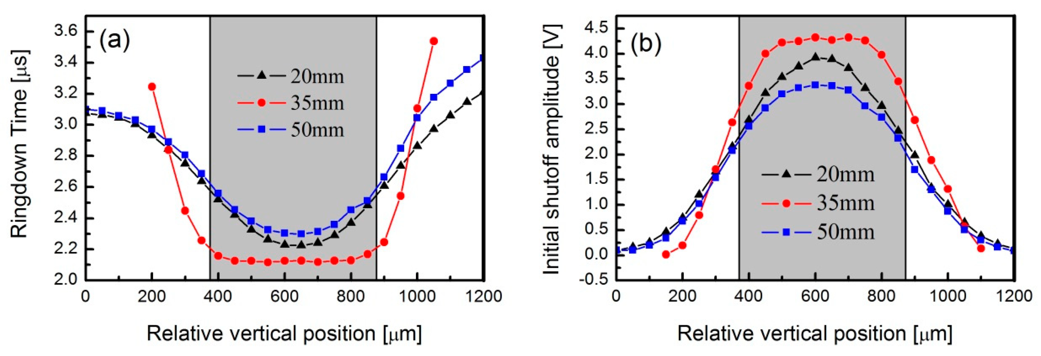 Sensors 19 05232 g005 550