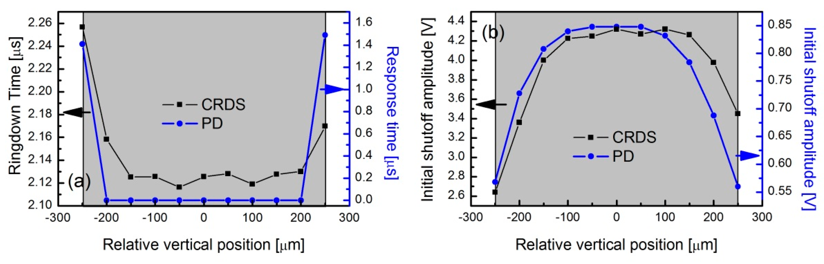 Sensors 19 05232 g006 550
