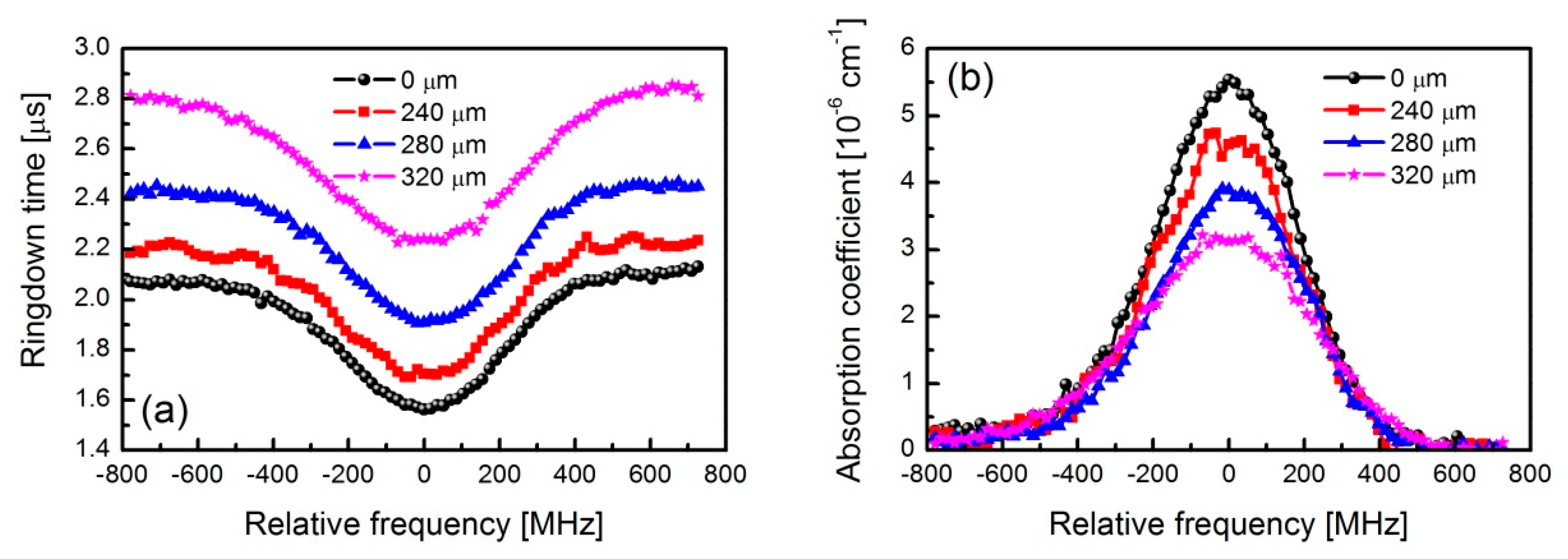Sensors 19 05232 g007 550
