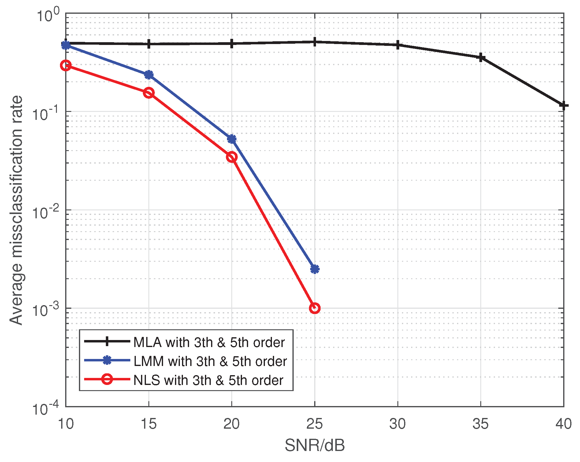 Sensors 19 05233 g002 550