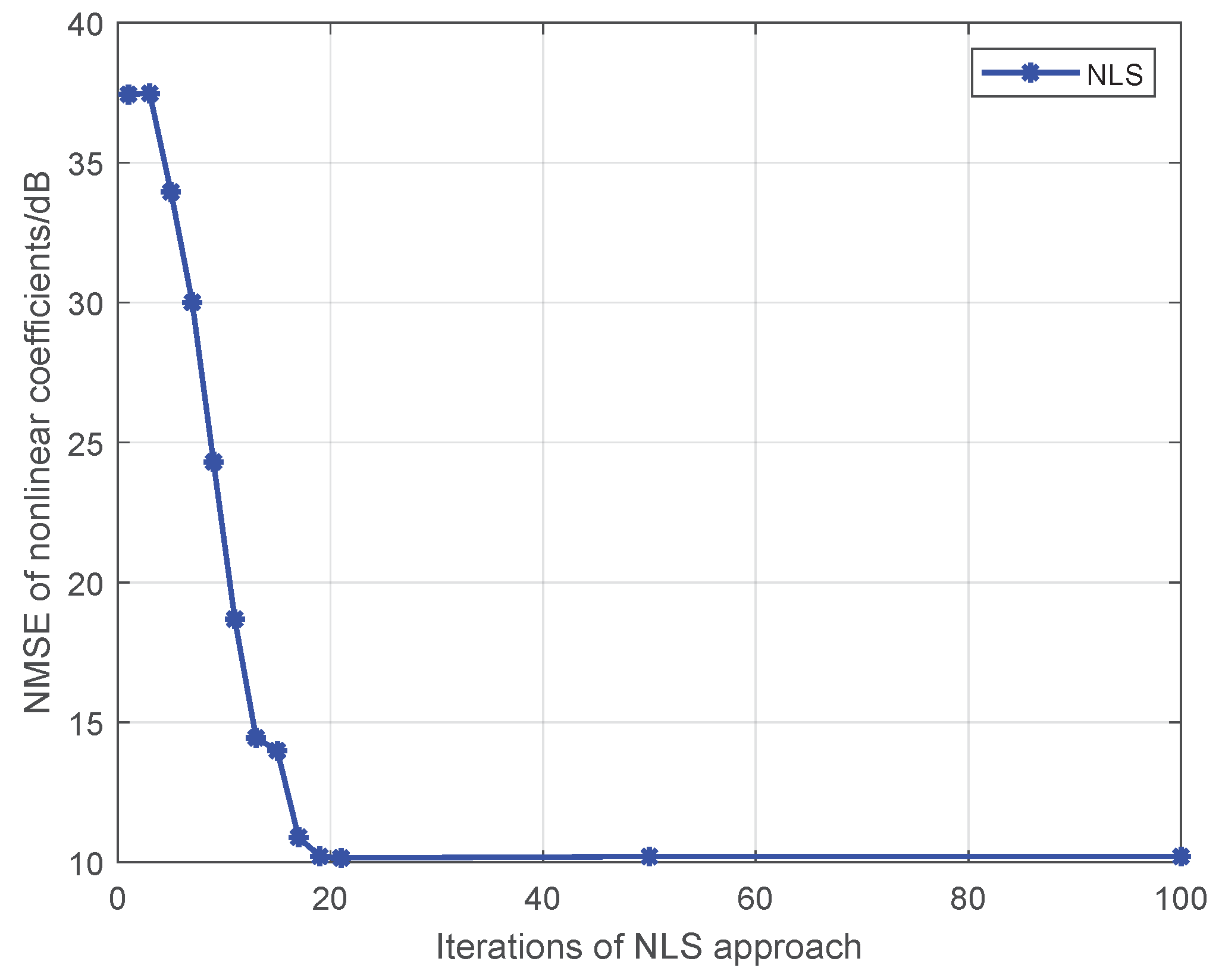 Sensors 19 05233 g003 550