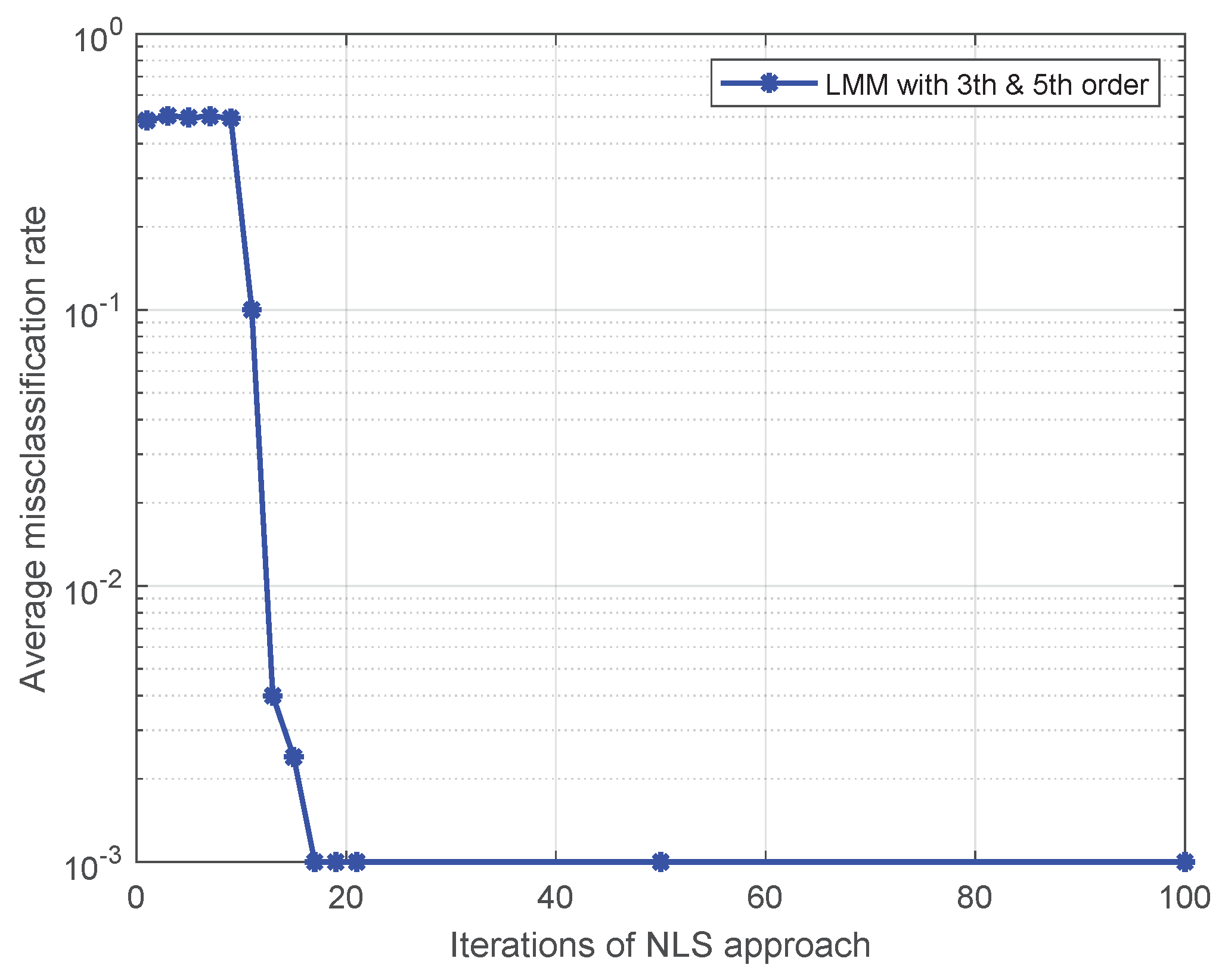 Sensors 19 05233 g004 550